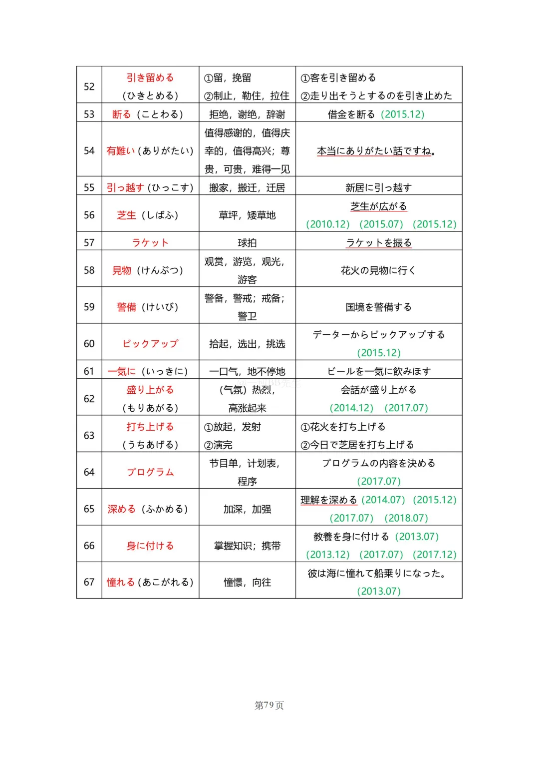 N2真题|JLPT N2历年真题听力词汇总结(2)/可下载 第9张