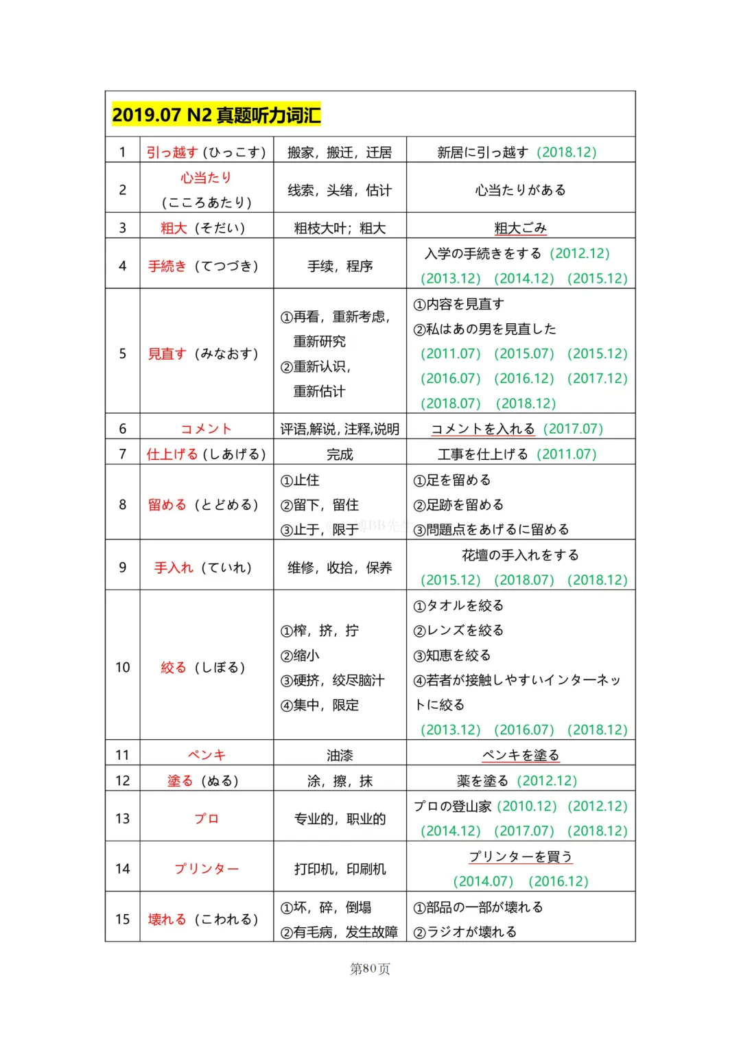 N2真题|JLPT N2历年真题听力词汇总结(2)/可下载 第10张