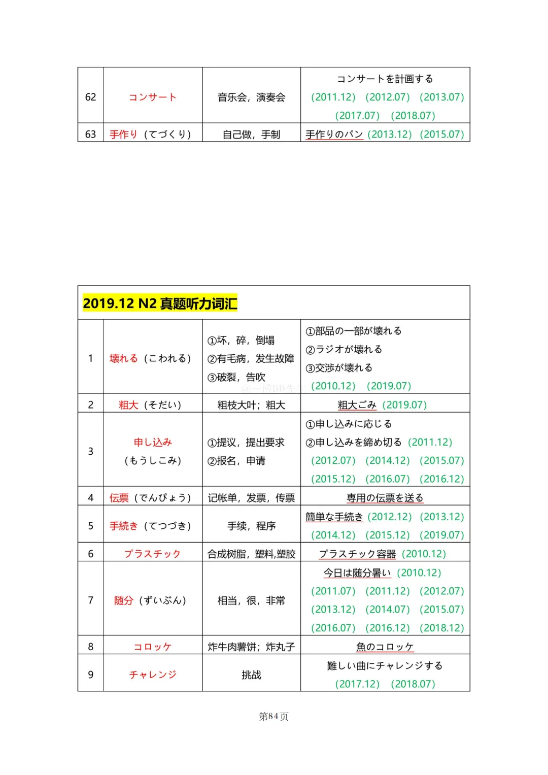 N2真题|JLPT N2历年真题听力词汇总结(2)/可下载 第14张