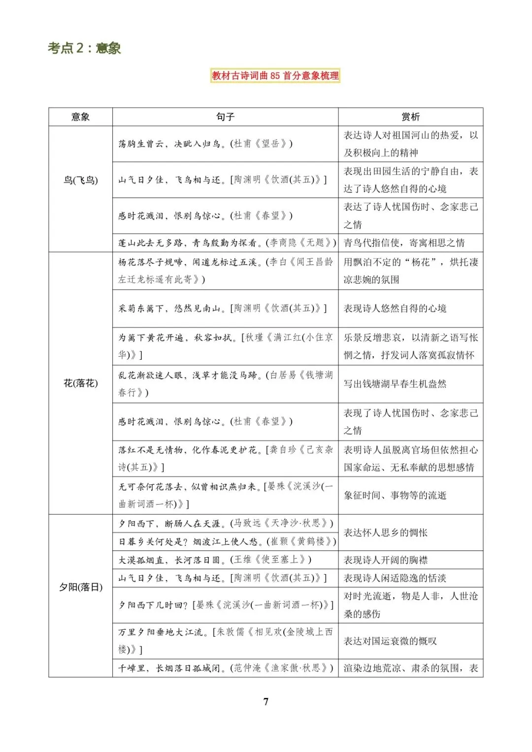 中考语文专题复习 | 古诗词鉴赏之典故、意象及表现手法 第7张