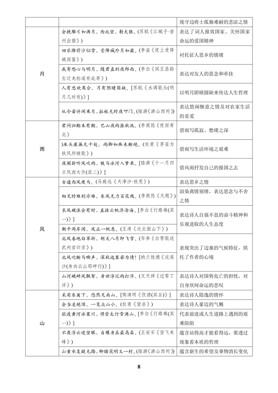 中考语文专题复习 | 古诗词鉴赏之典故、意象及表现手法 第8张