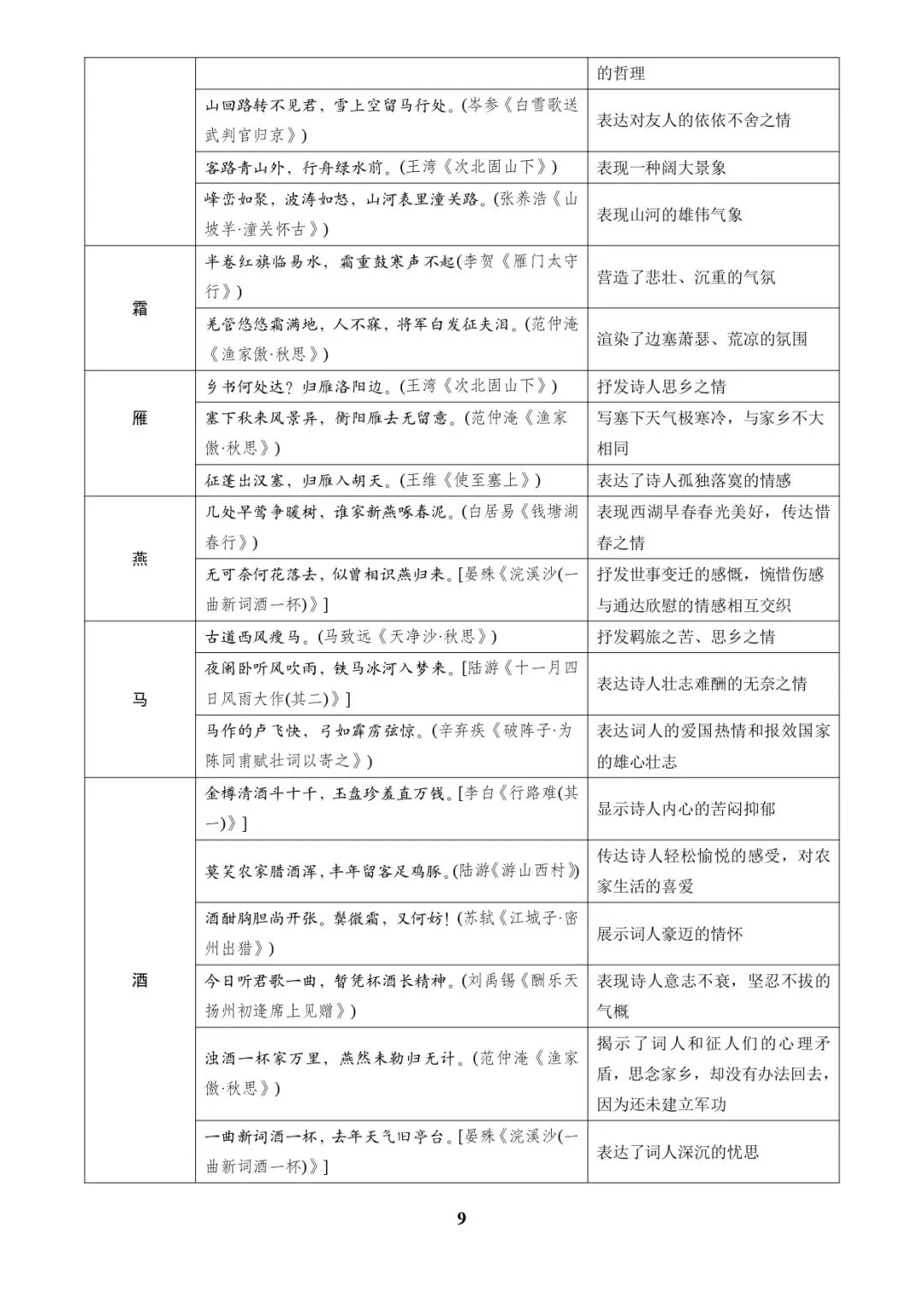中考语文专题复习 | 古诗词鉴赏之典故、意象及表现手法 第9张