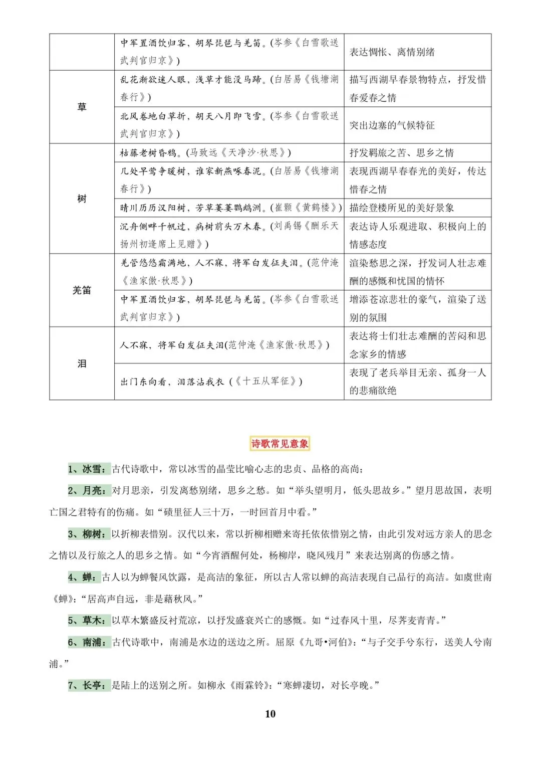 中考语文专题复习 | 古诗词鉴赏之典故、意象及表现手法 第10张