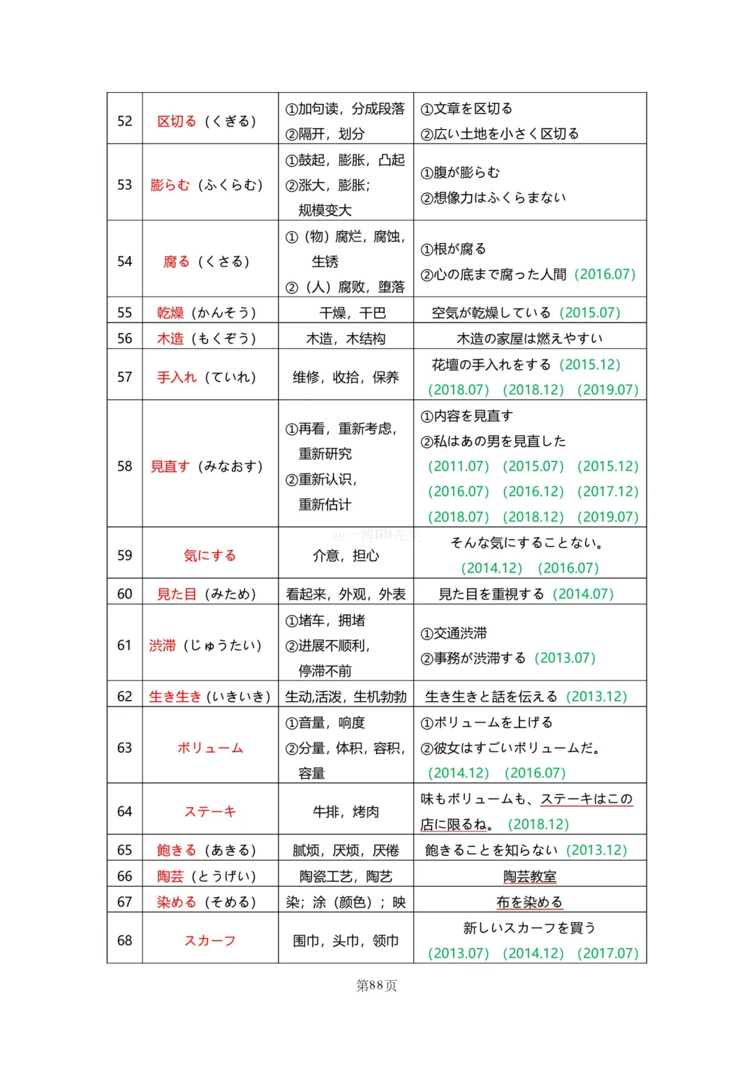 N2真题|JLPT N2历年真题听力词汇总结(2)/可下载 第18张