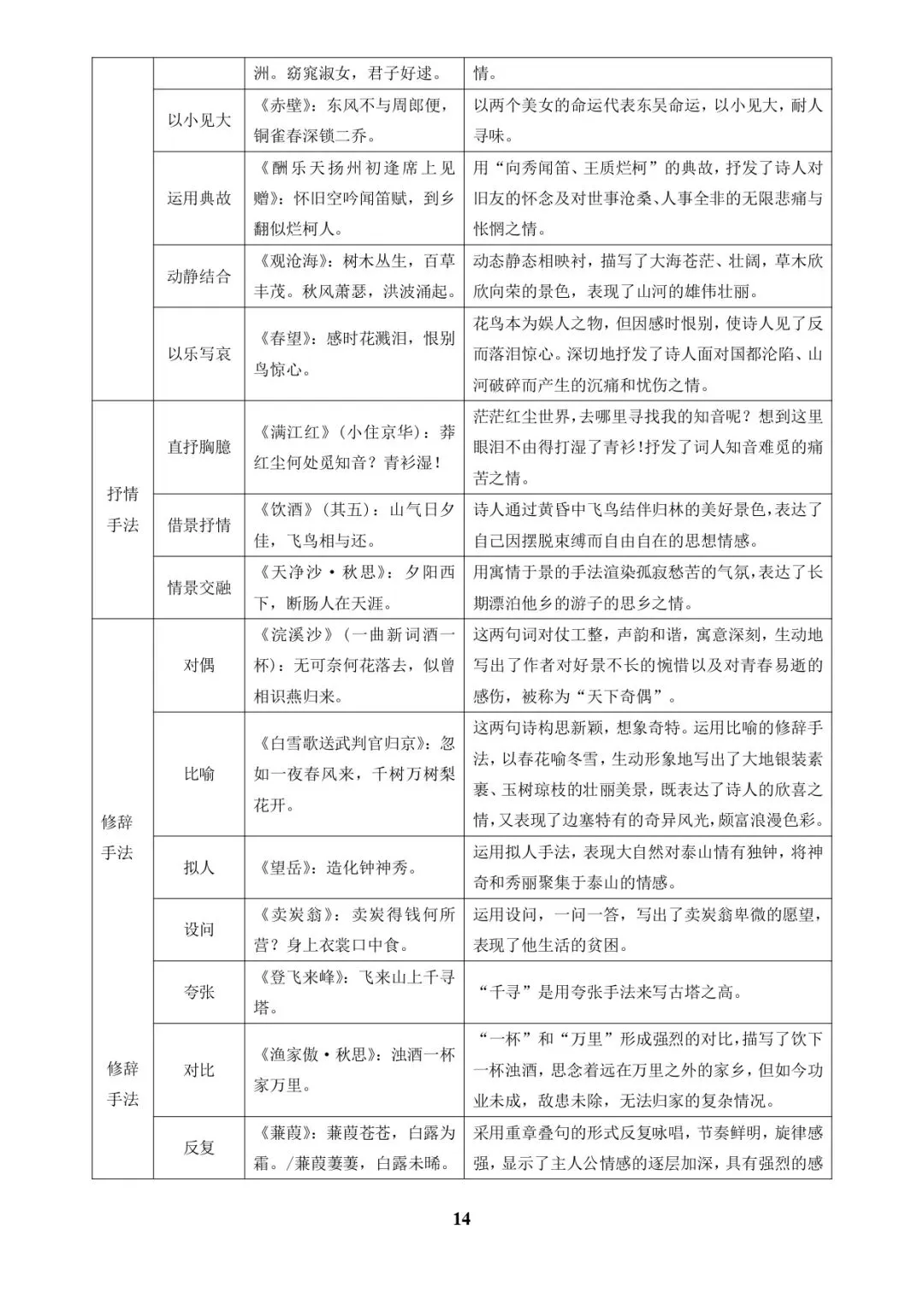 中考语文专题复习 | 古诗词鉴赏之典故、意象及表现手法 第14张