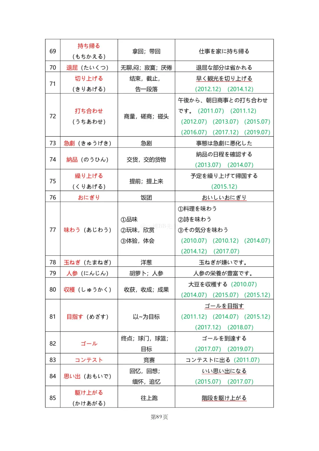 N2真题|JLPT N2历年真题听力词汇总结(2)/可下载 第19张