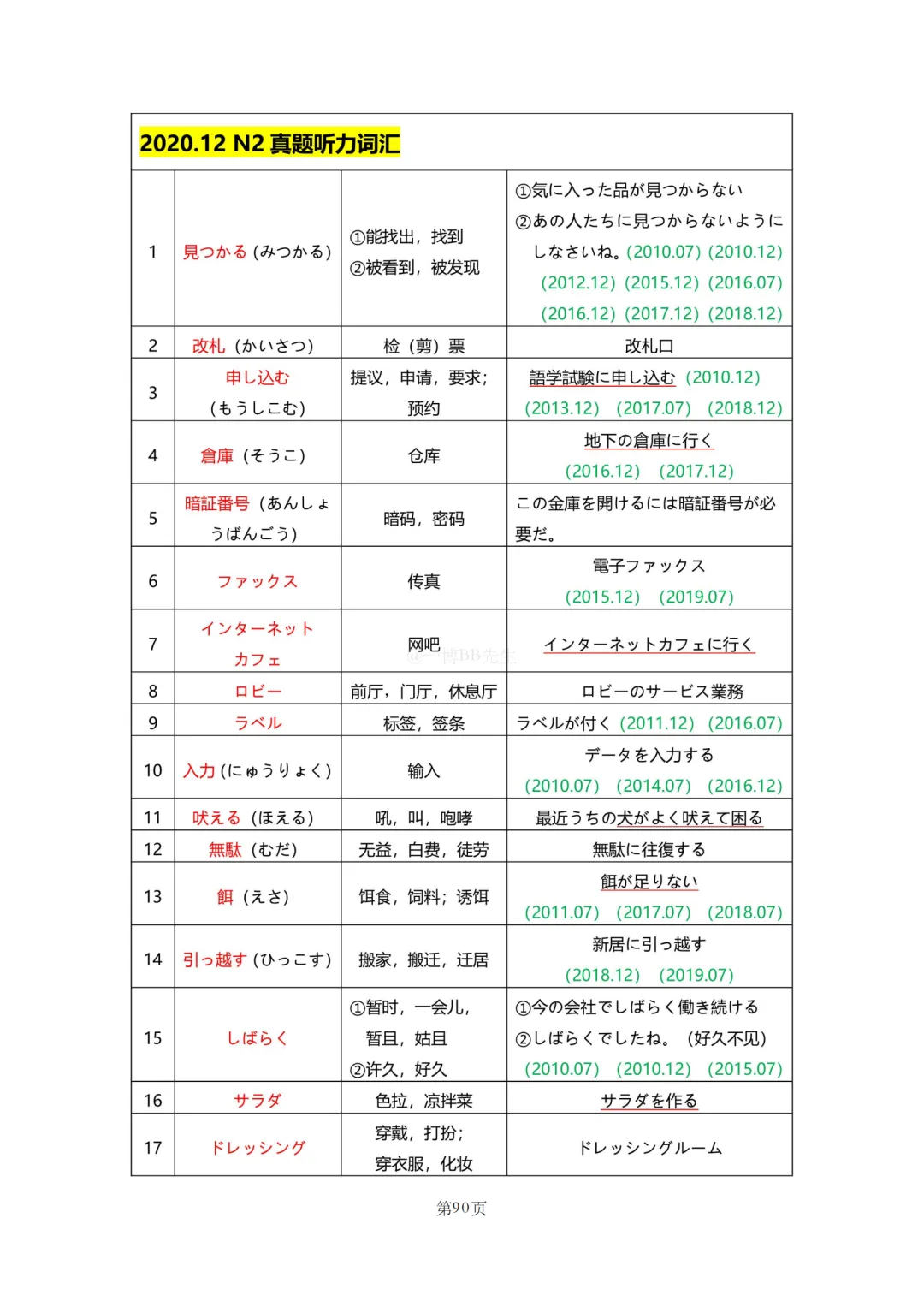 N2真题|JLPT N2历年真题听力词汇总结(2)/可下载 第20张