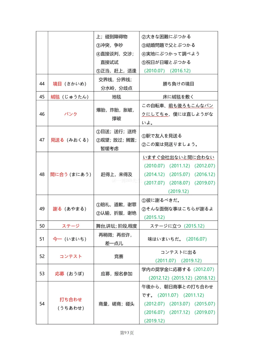 N2真题|JLPT N2历年真题听力词汇总结(2)/可下载 第23张