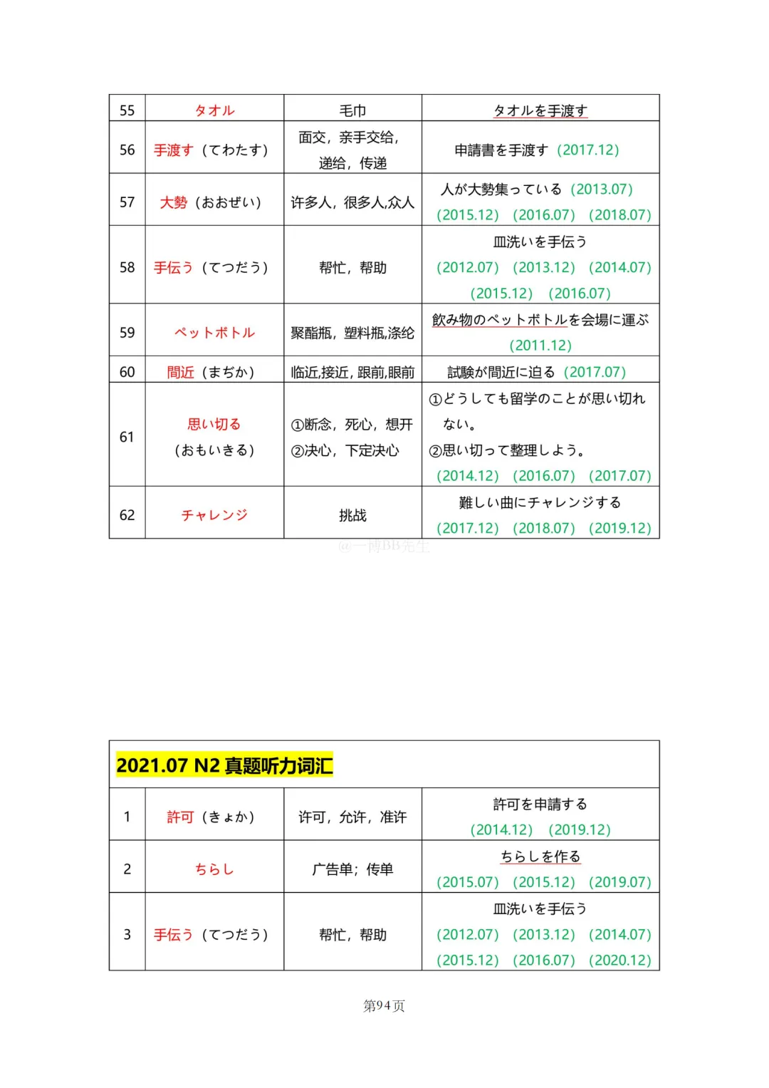 N2真题|JLPT N2历年真题听力词汇总结(2)/可下载 第24张