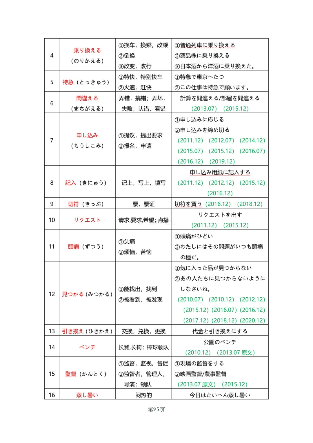 N2真题|JLPT N2历年真题听力词汇总结(2)/可下载 第25张