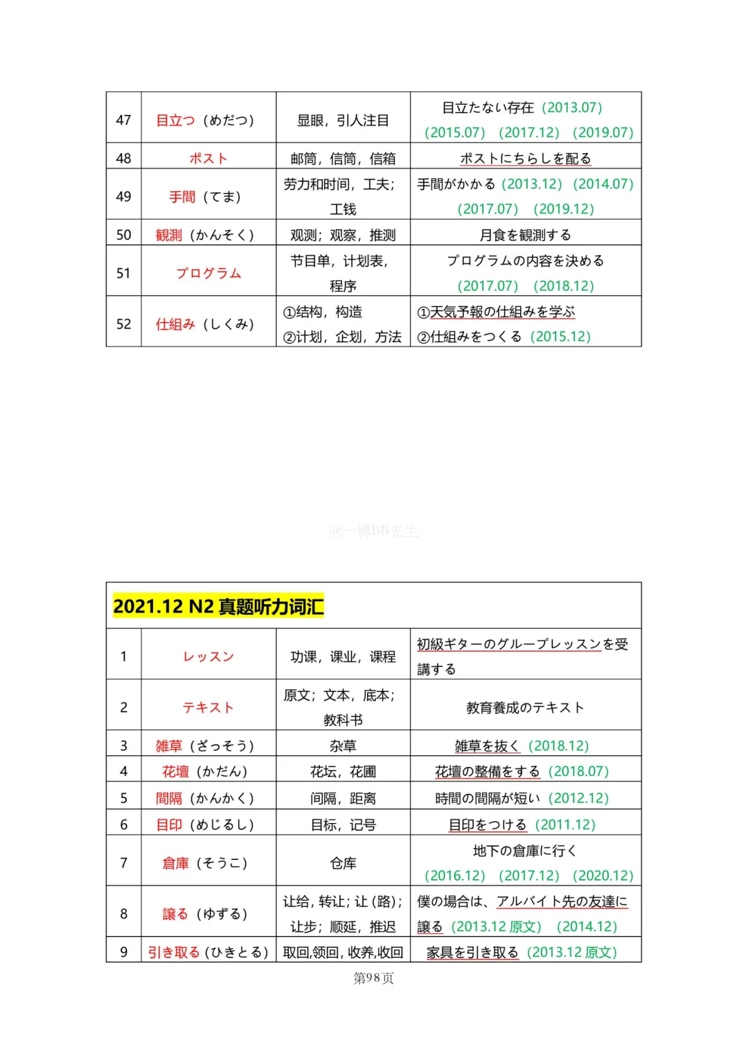 N2真题|JLPT N2历年真题听力词汇总结(2)/可下载 第28张