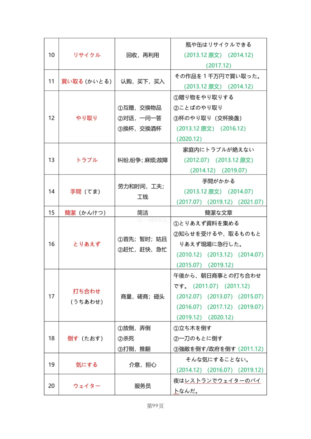 N2真题|JLPT N2历年真题听力词汇总结(2)/可下载 第29张