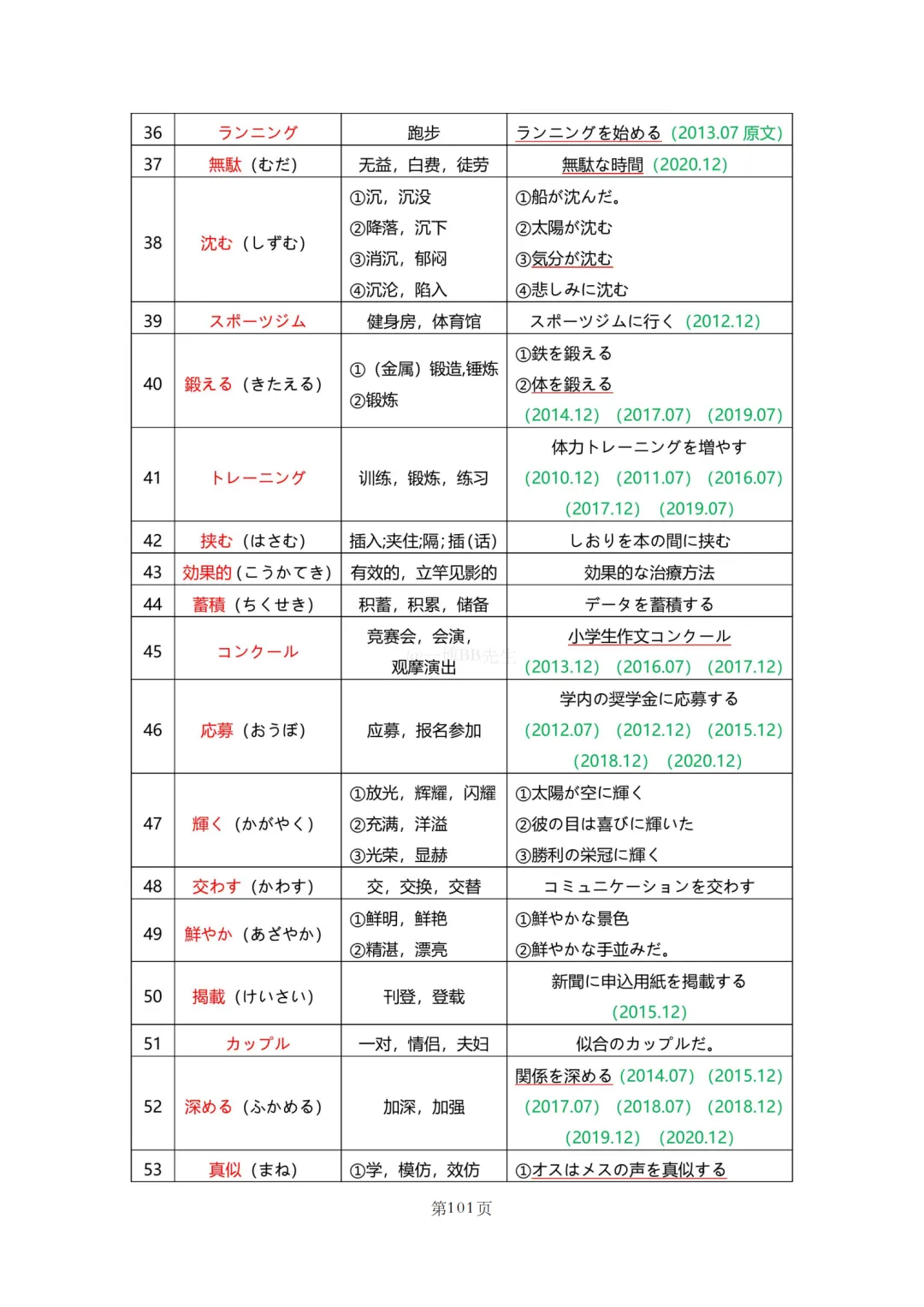 N2真题|JLPT N2历年真题听力词汇总结(2)/可下载 第31张