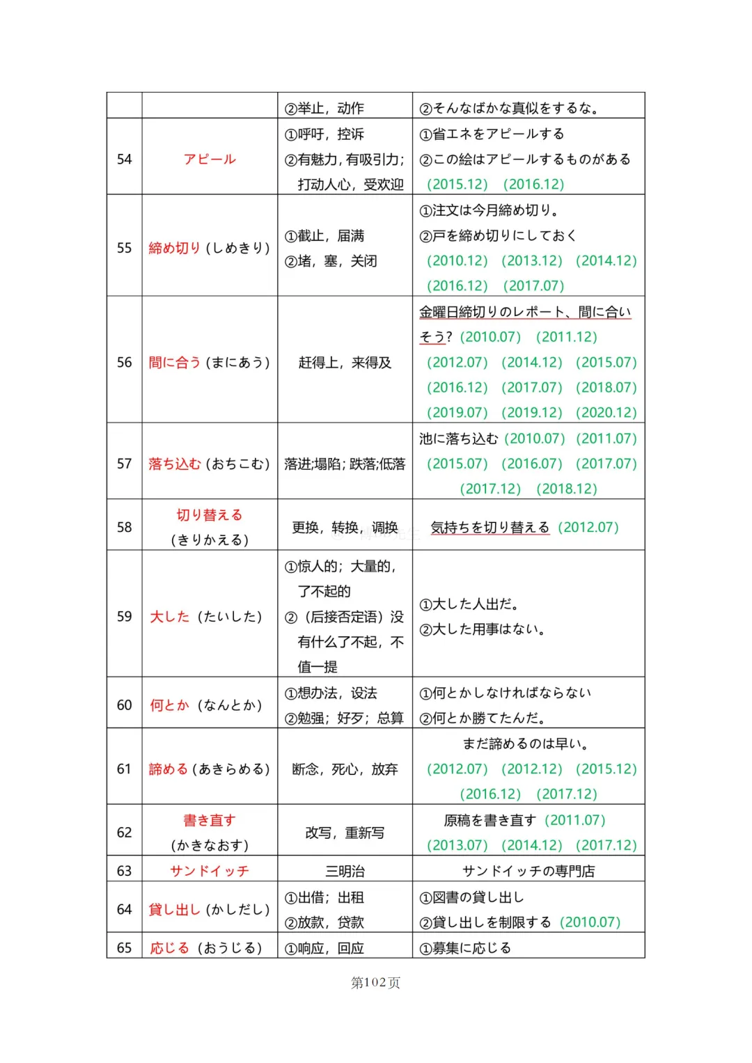 N2真题|JLPT N2历年真题听力词汇总结(2)/可下载 第32张
