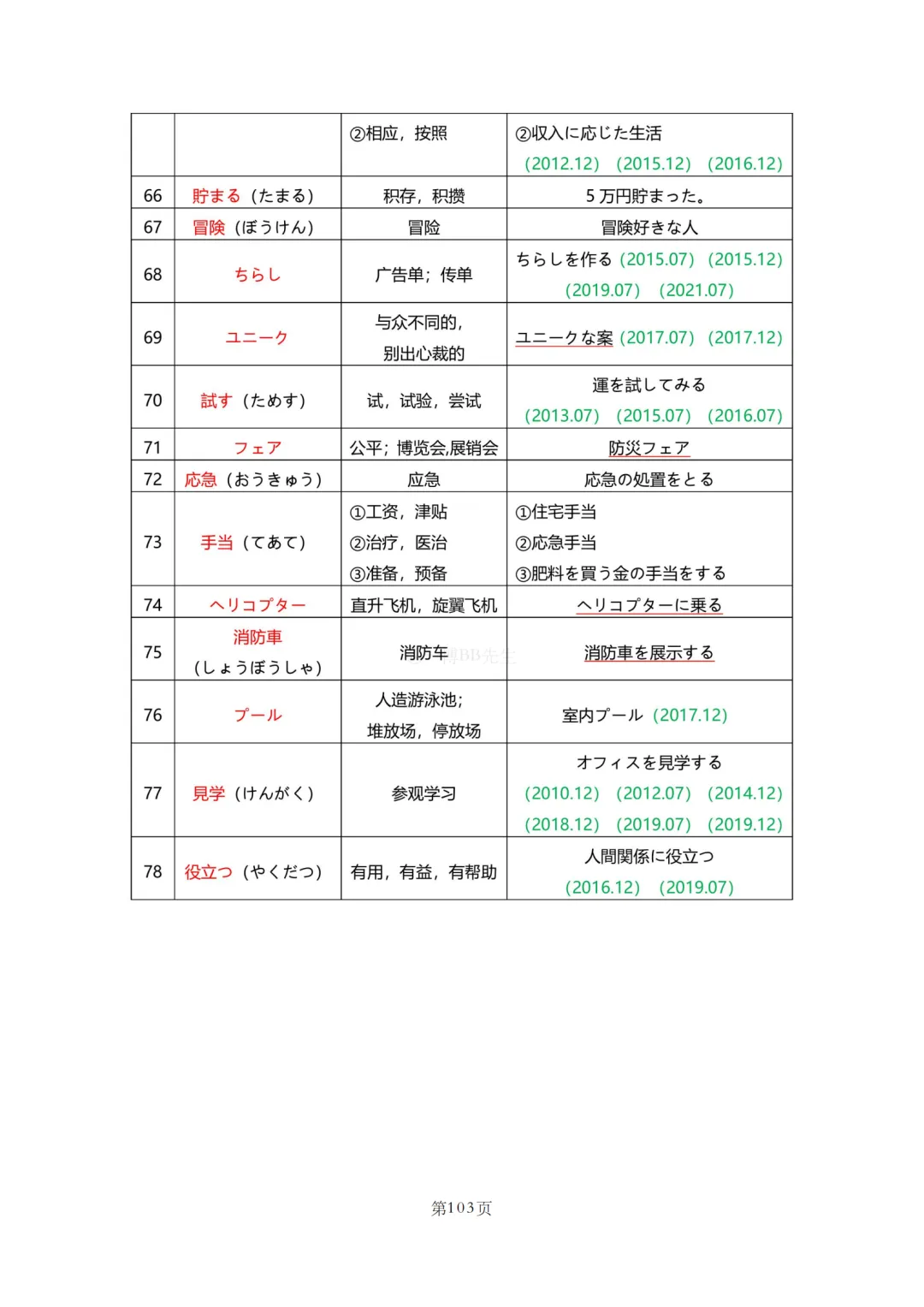 N2真题|JLPT N2历年真题听力词汇总结(2)/可下载 第33张