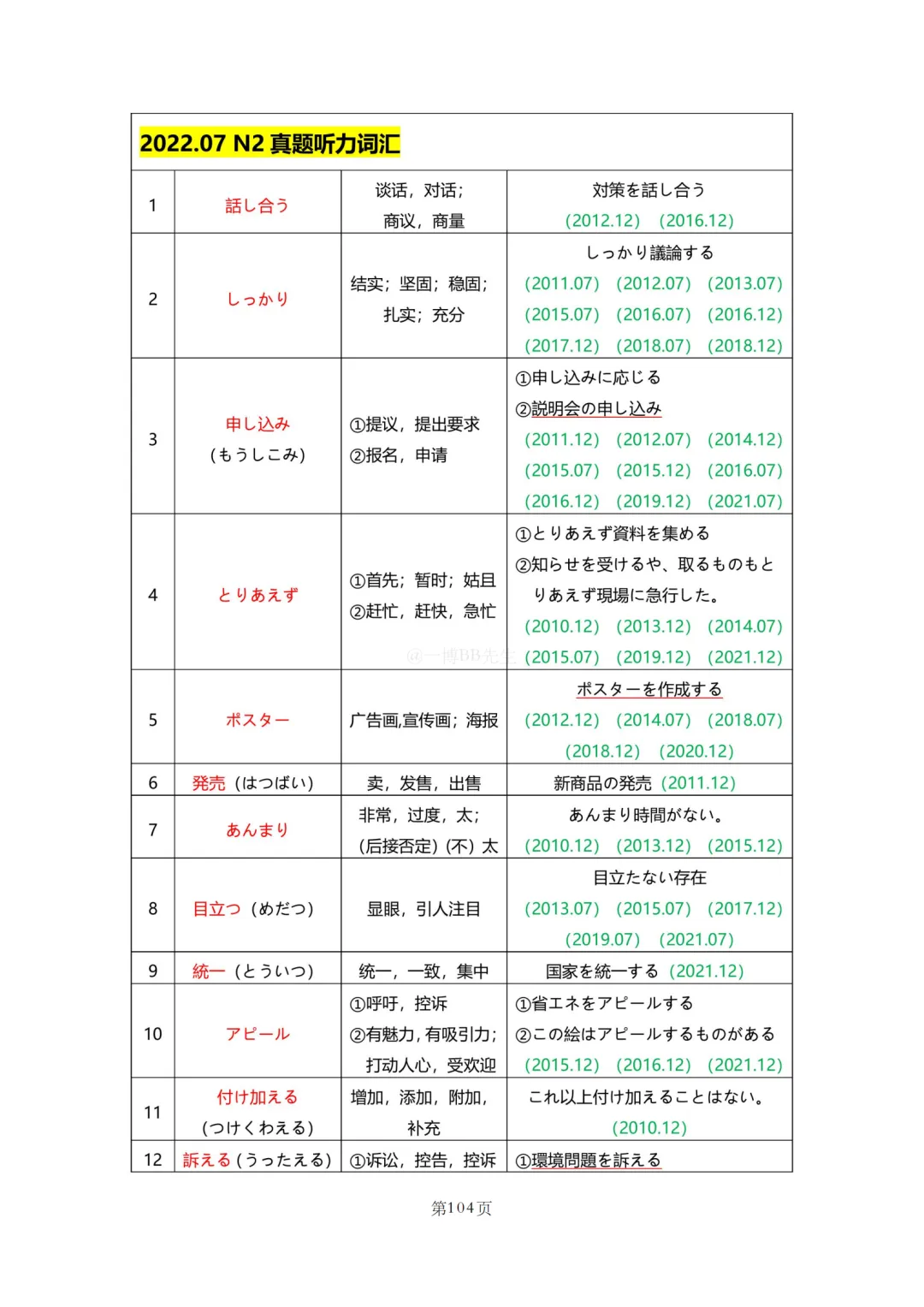N2真题|JLPT N2历年真题听力词汇总结(2)/可下载 第34张