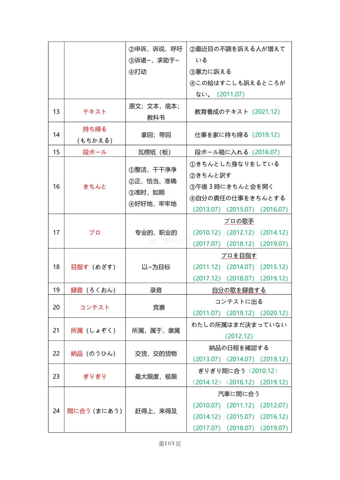 N2真题|JLPT N2历年真题听力词汇总结(2)/可下载 第35张