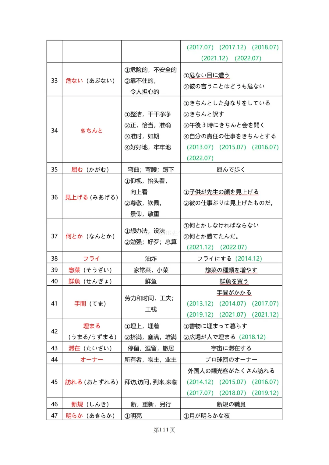 N2真题|JLPT N2历年真题听力词汇总结(2)/可下载 第36张