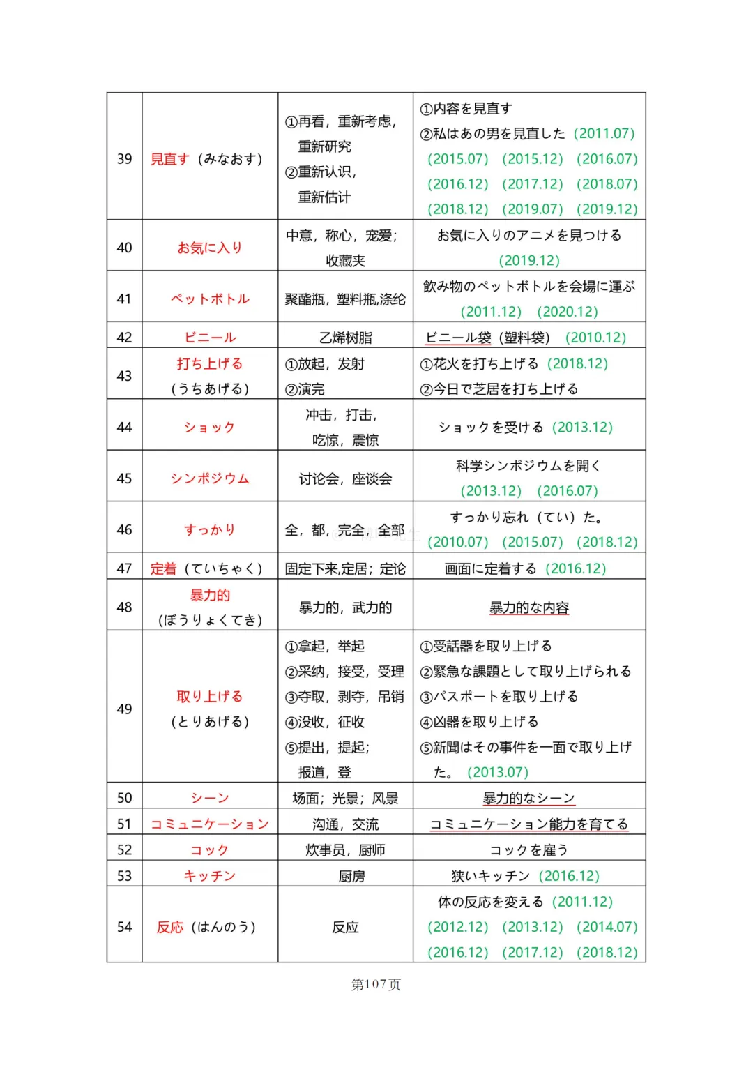 N2真题|JLPT N2历年真题听力词汇总结(2)/可下载 第37张