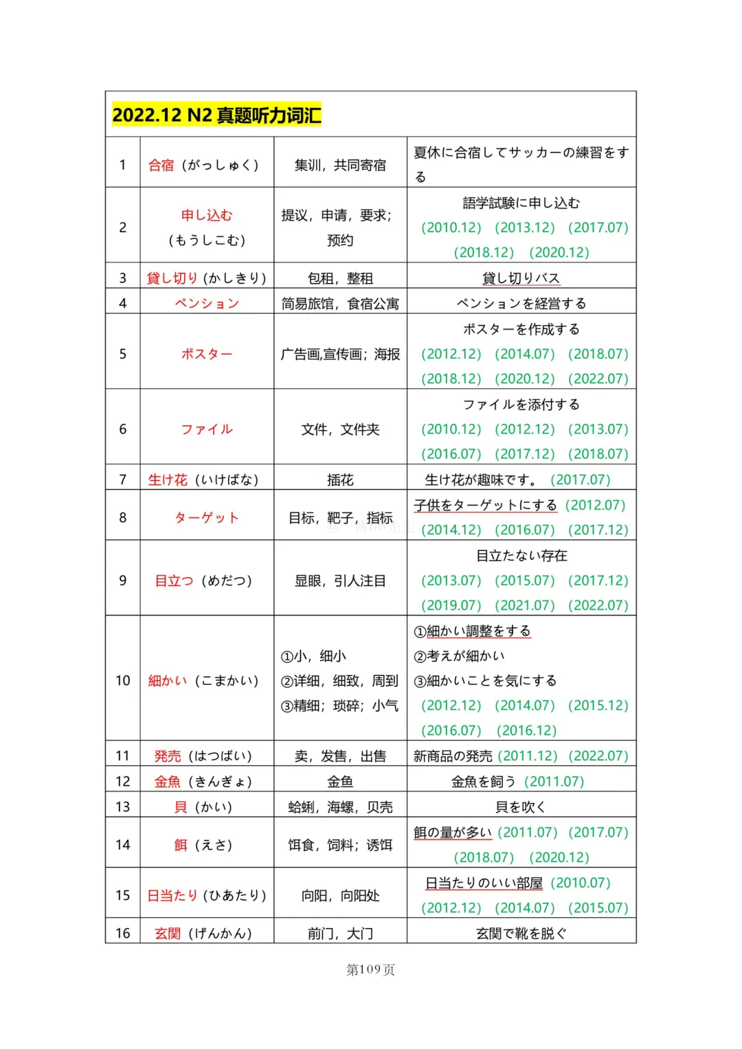 N2真题|JLPT N2历年真题听力词汇总结(2)/可下载 第39张