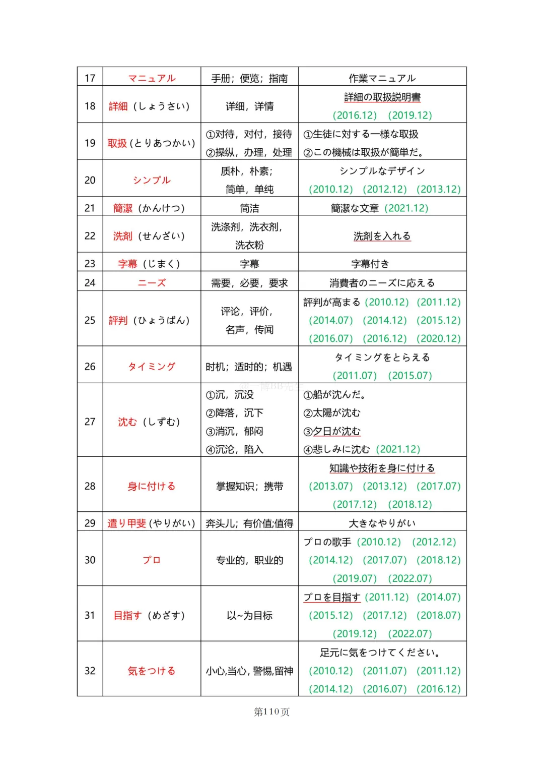 N2真题|JLPT N2历年真题听力词汇总结(2)/可下载 第40张