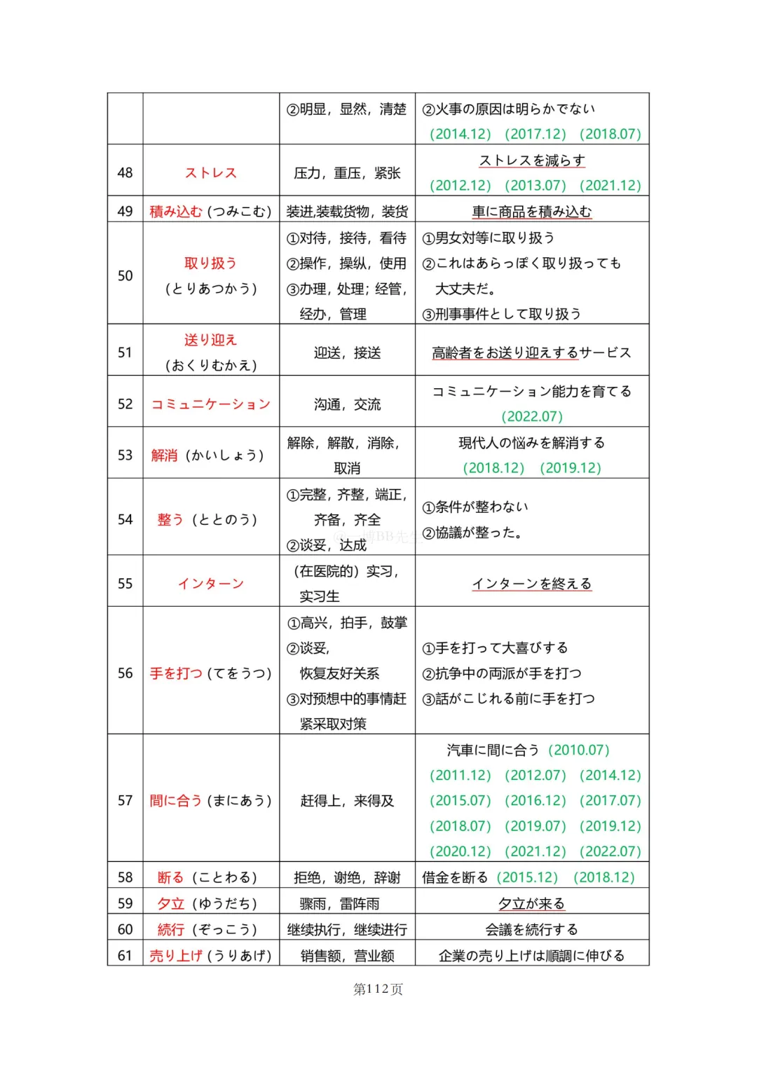 N2真题|JLPT N2历年真题听力词汇总结(2)/可下载 第41张