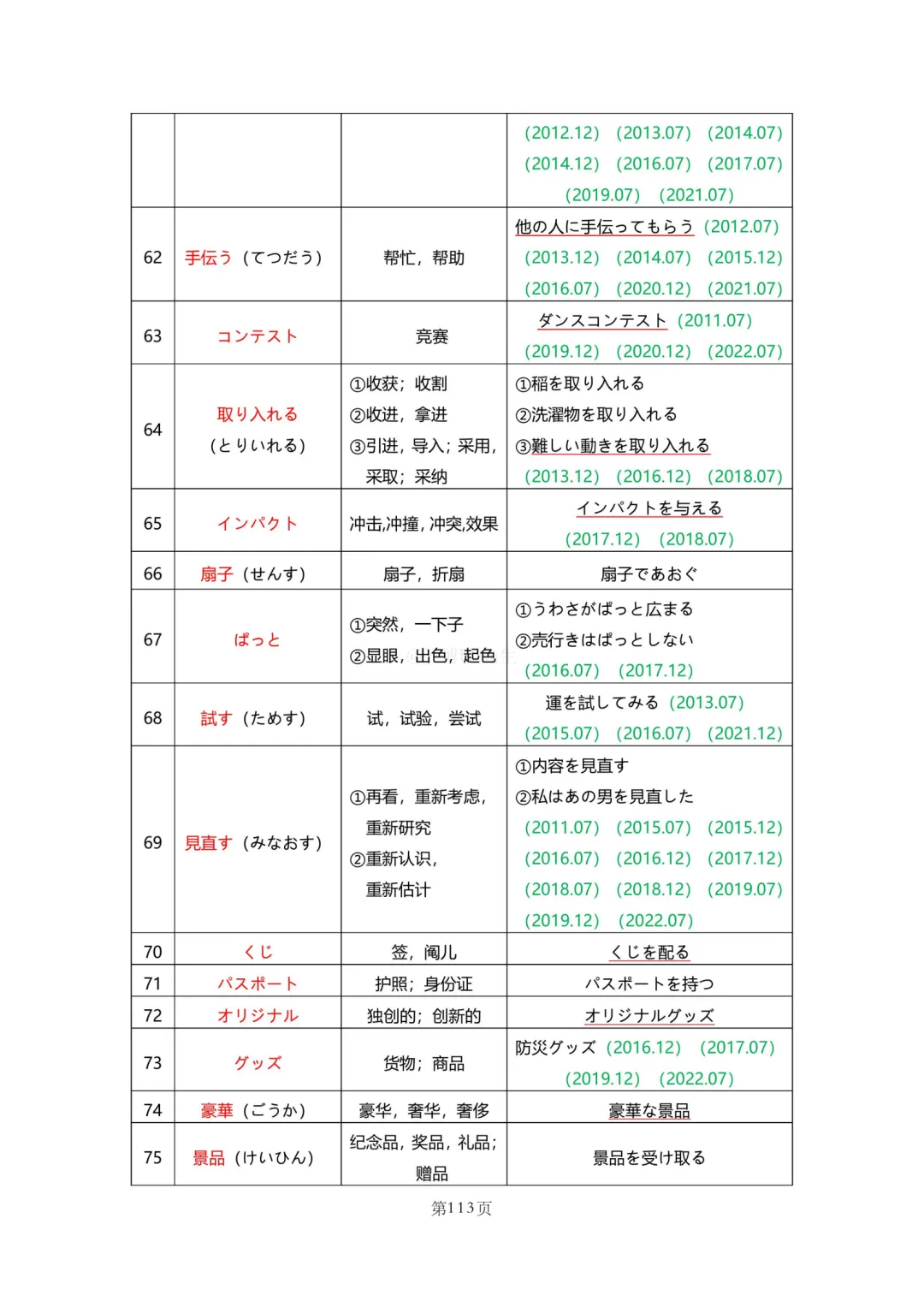 N2真题|JLPT N2历年真题听力词汇总结(2)/可下载 第42张