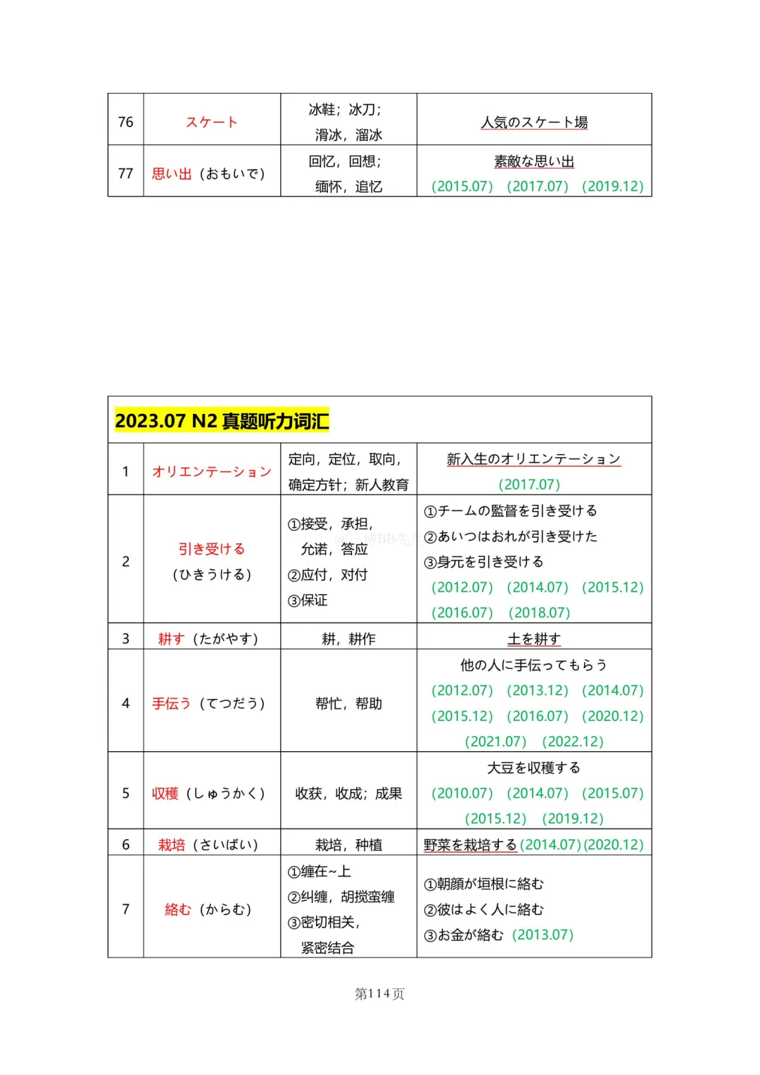 N2真题|JLPT N2历年真题听力词汇总结(2)/可下载 第43张