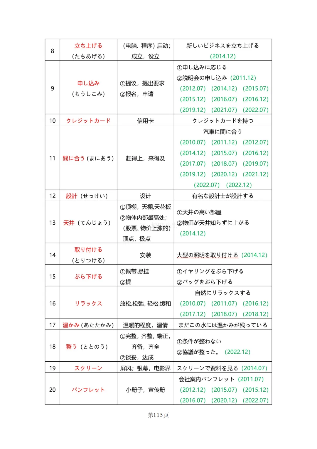 N2真题|JLPT N2历年真题听力词汇总结(2)/可下载 第44张