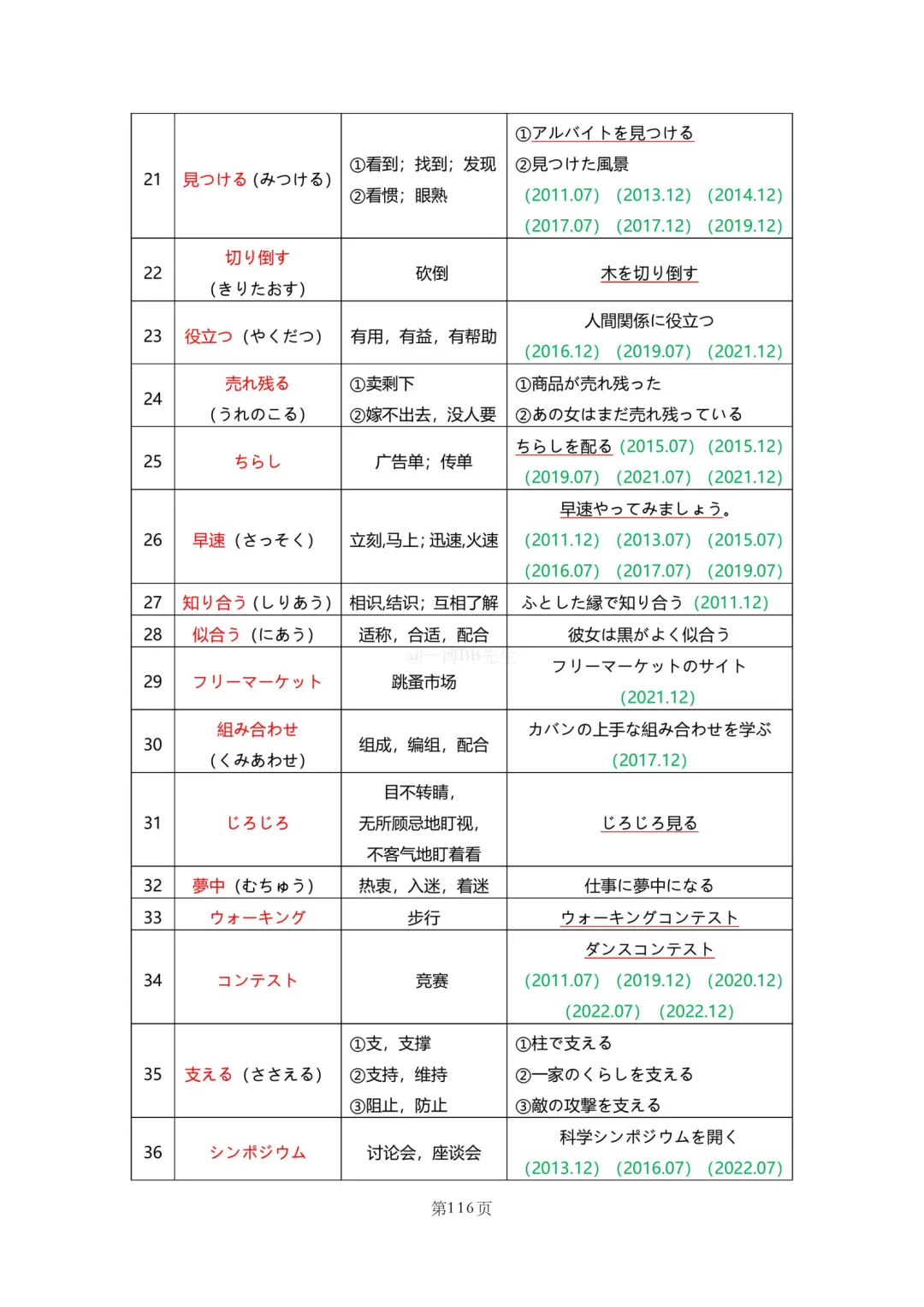 N2真题|JLPT N2历年真题听力词汇总结(2)/可下载 第45张
