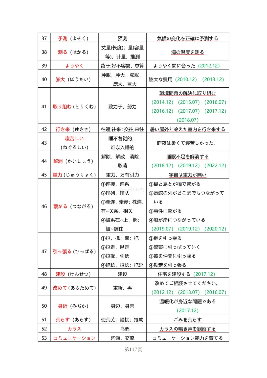 N2真题|JLPT N2历年真题听力词汇总结(2)/可下载 第46张
