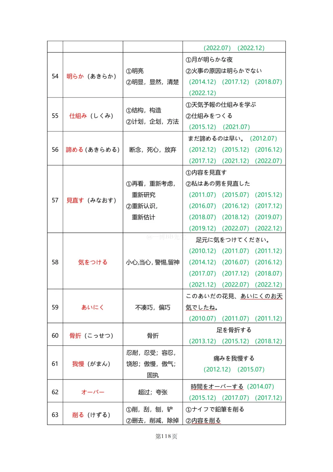 N2真题|JLPT N2历年真题听力词汇总结(2)/可下载 第47张