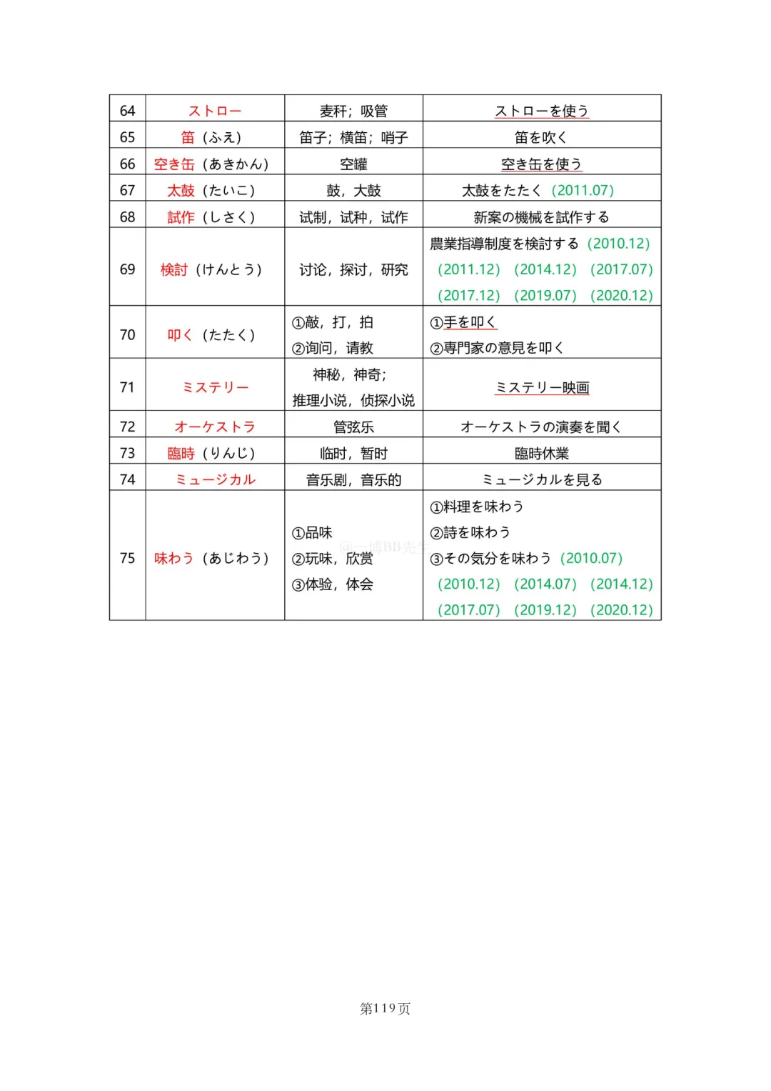 N2真题|JLPT N2历年真题听力词汇总结(2)/可下载 第48张