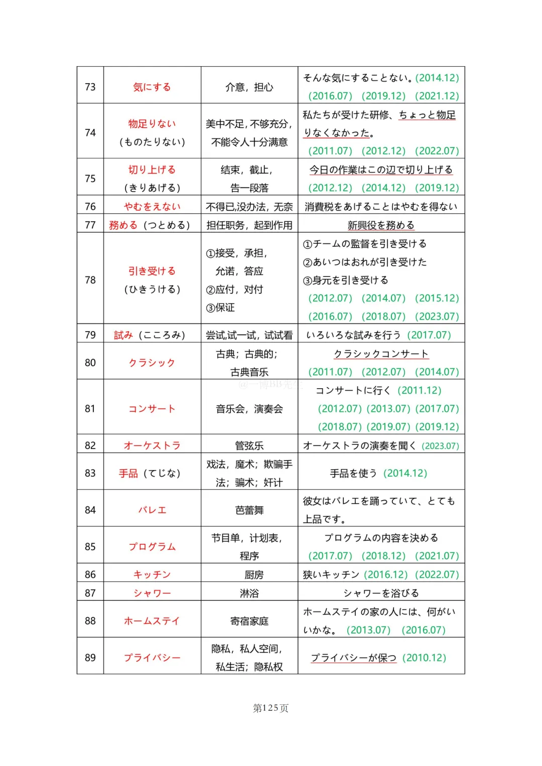 N2真题|JLPT N2历年真题听力词汇总结(2)/可下载 第54张