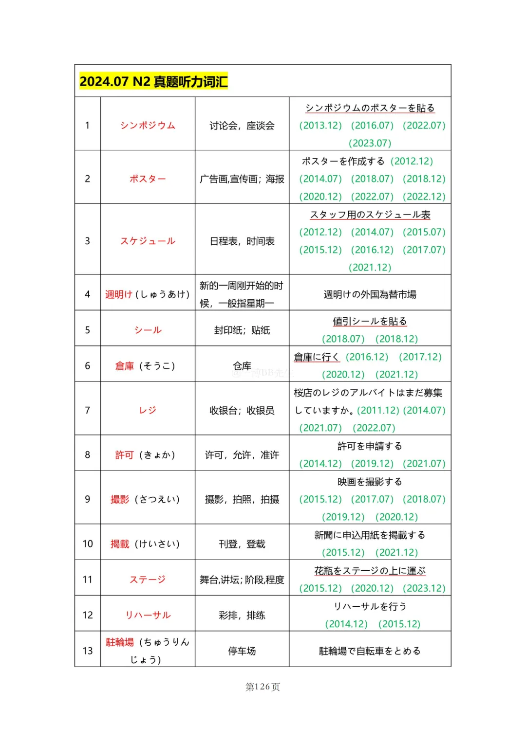 N2真题|JLPT N2历年真题听力词汇总结(2)/可下载 第55张