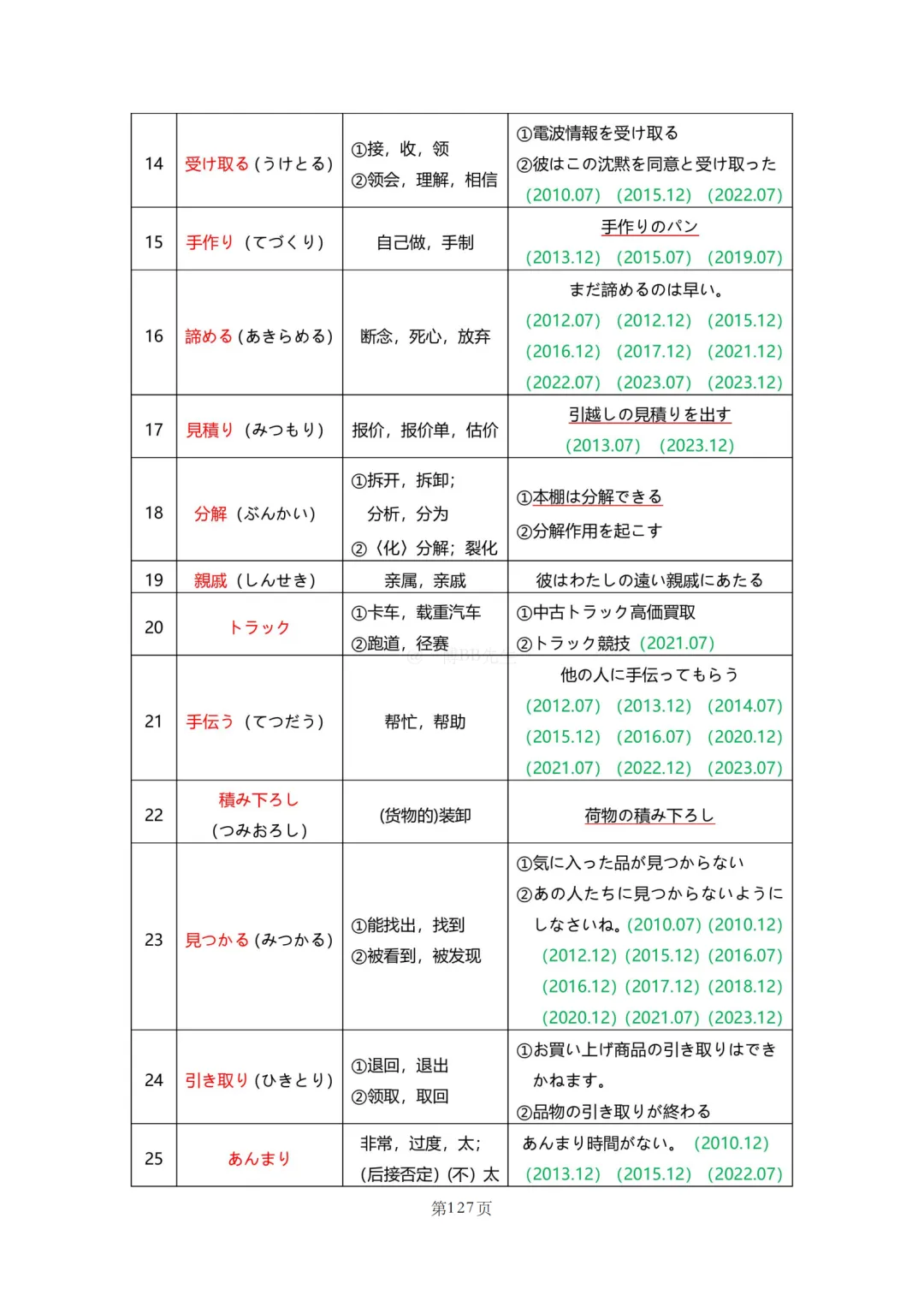 N2真题|JLPT N2历年真题听力词汇总结(2)/可下载 第56张