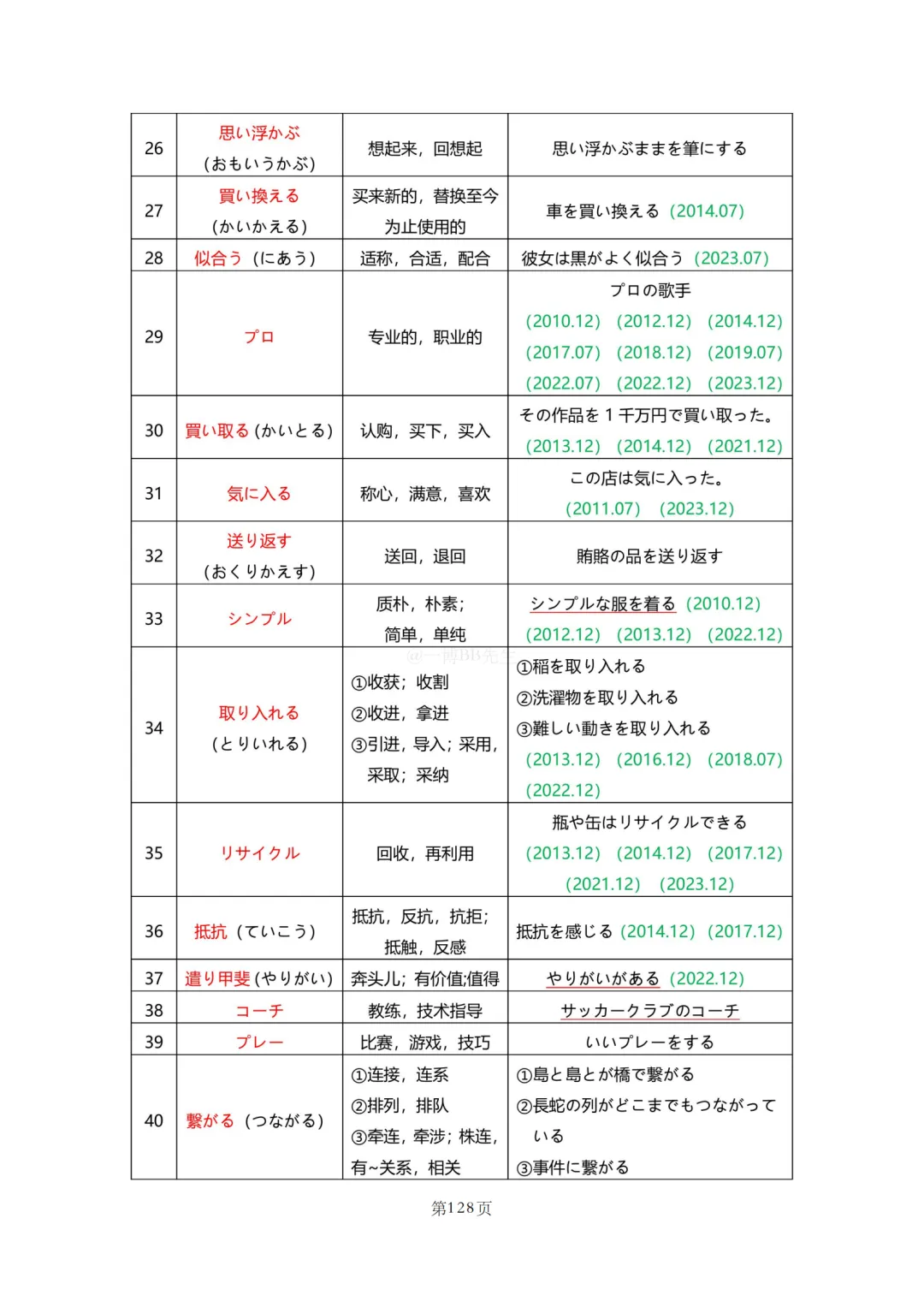 N2真题|JLPT N2历年真题听力词汇总结(2)/可下载 第57张
