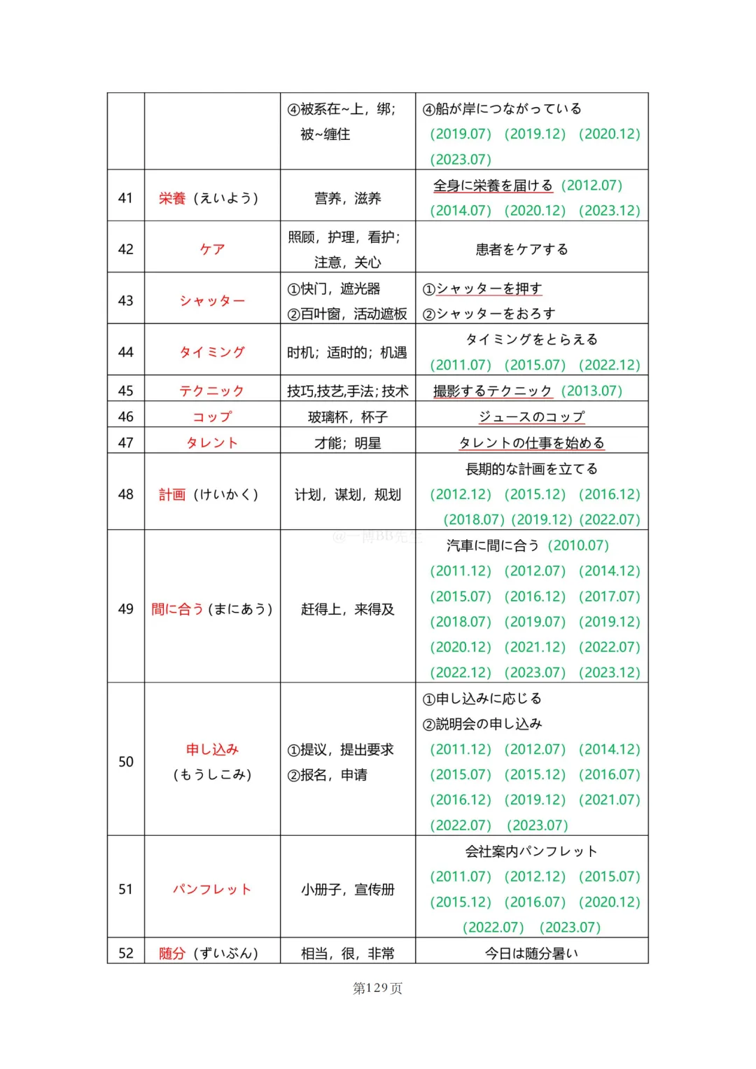N2真题|JLPT N2历年真题听力词汇总结(2)/可下载 第58张