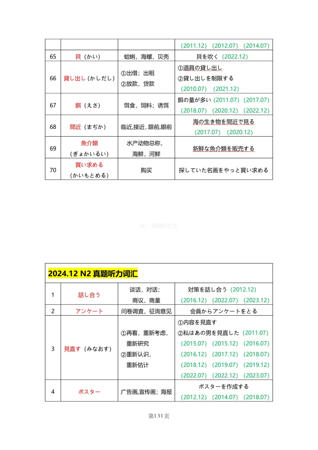 N2真题|JLPT N2历年真题听力词汇总结(2)/可下载 第60张