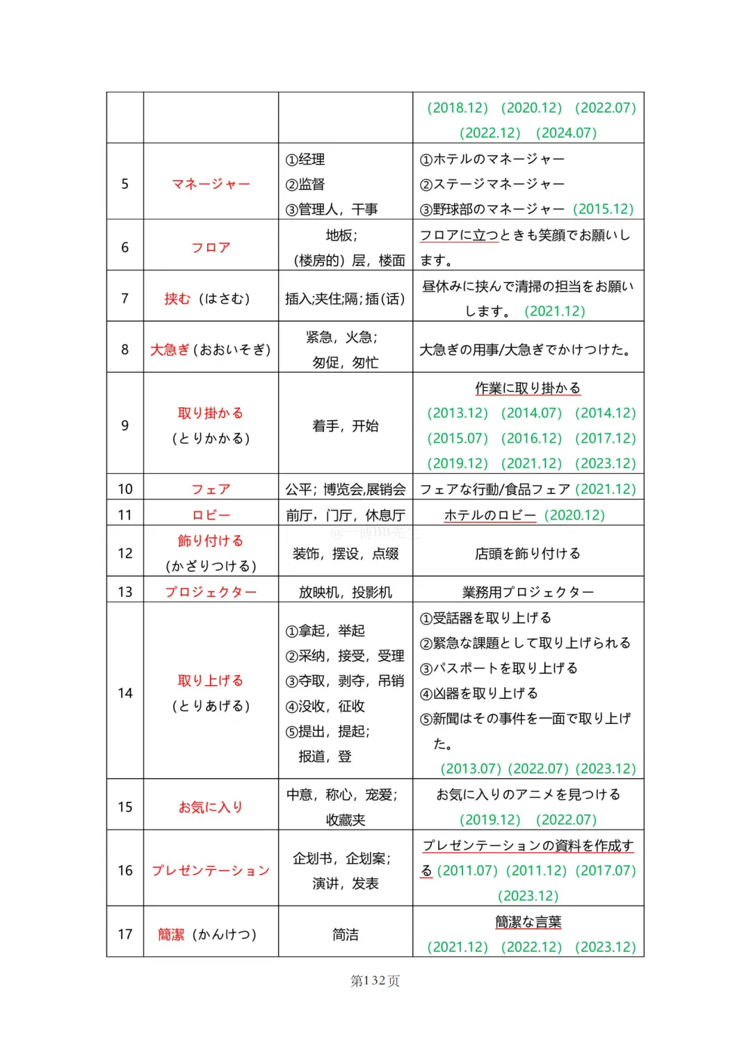 N2真题|JLPT N2历年真题听力词汇总结(2)/可下载 第61张