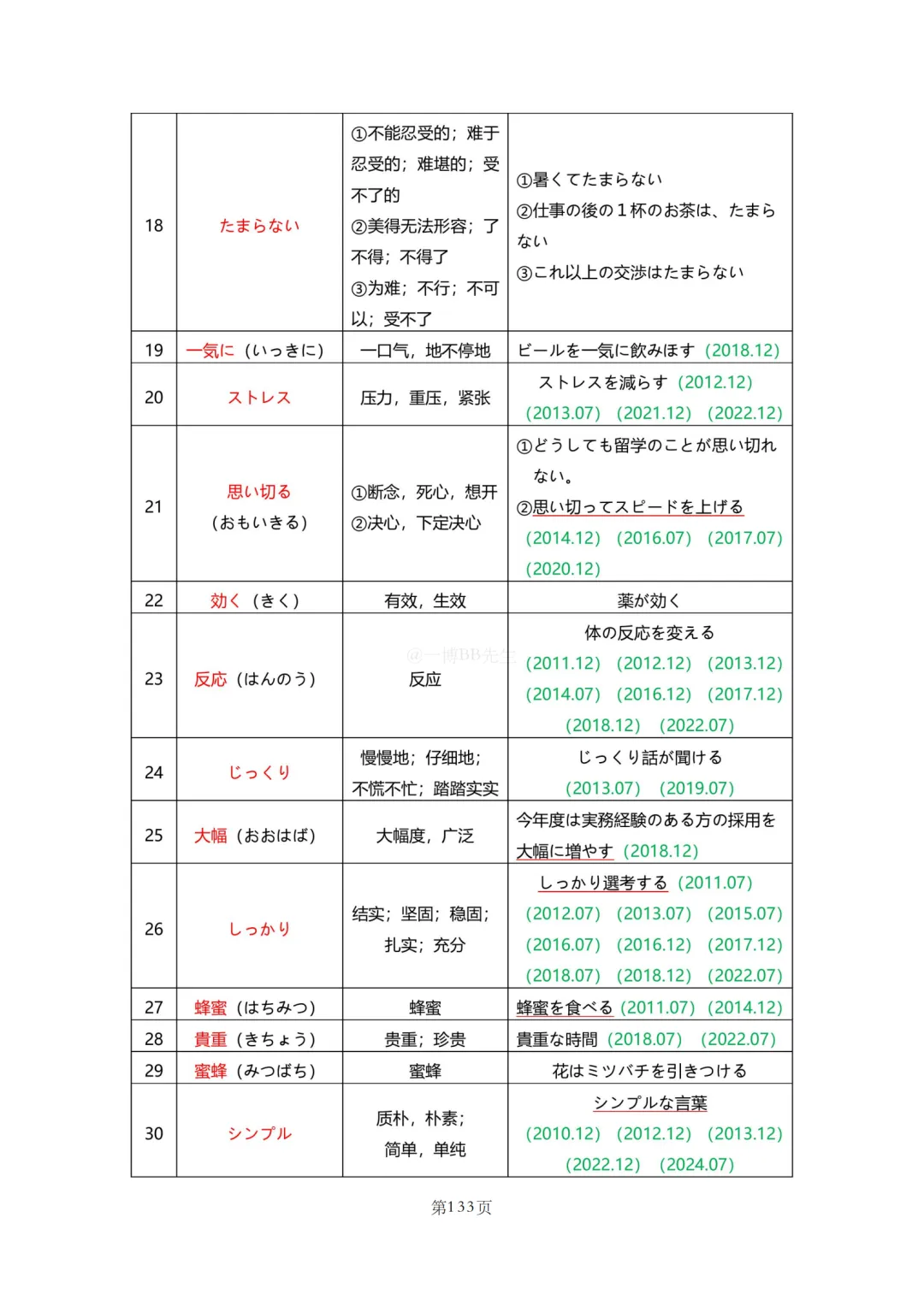 N2真题|JLPT N2历年真题听力词汇总结(2)/可下载 第62张