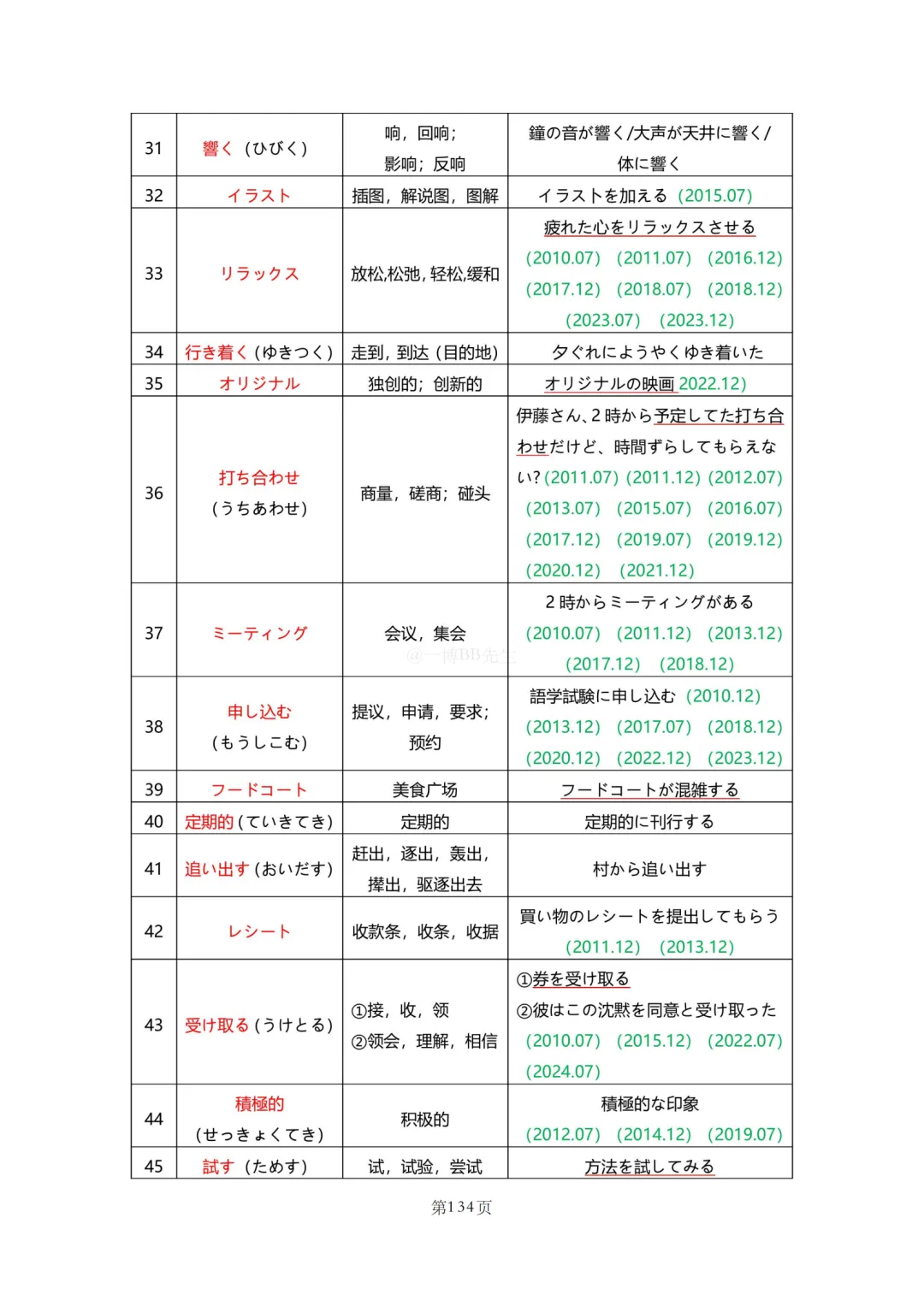 N2真题|JLPT N2历年真题听力词汇总结(2)/可下载 第63张