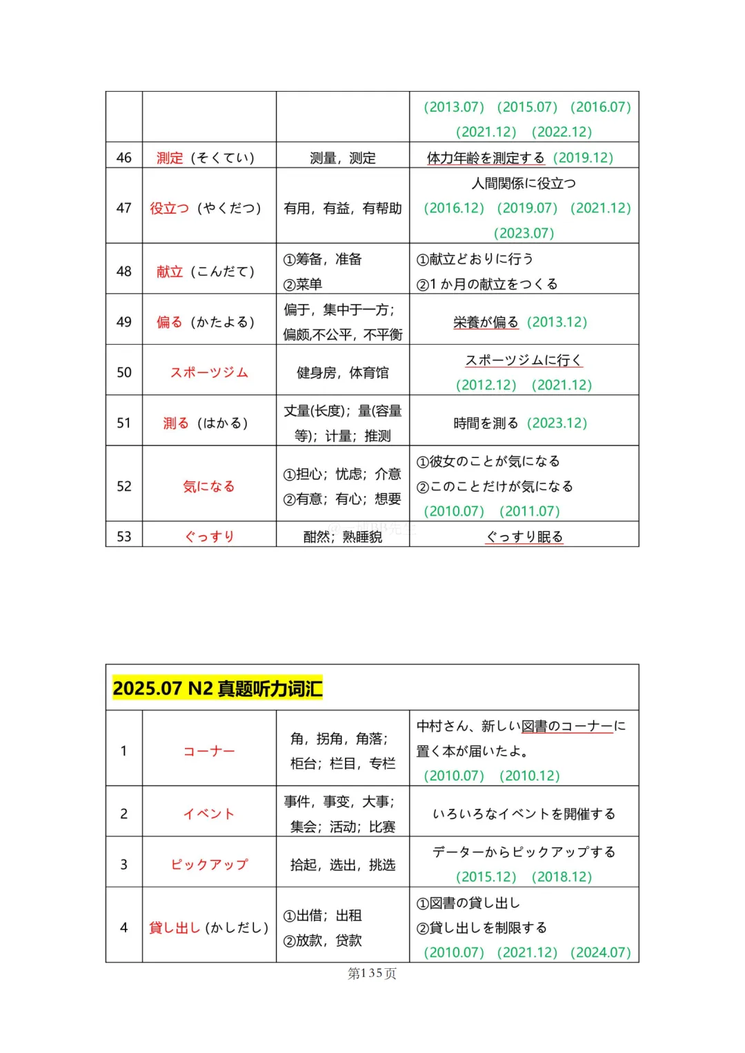 N2真题|JLPT N2历年真题听力词汇总结(2)/可下载 第64张