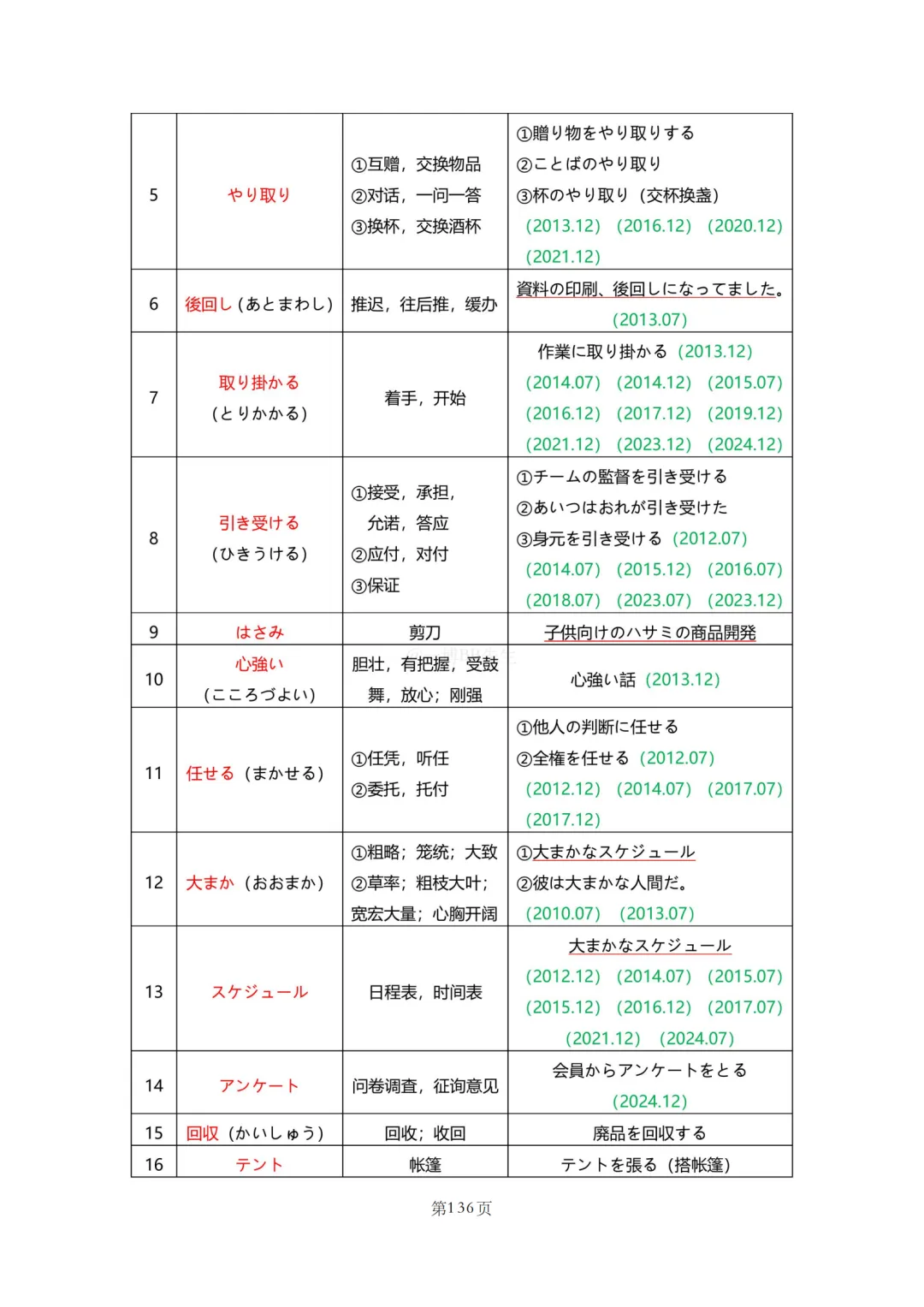 N2真题|JLPT N2历年真题听力词汇总结(2)/可下载 第65张