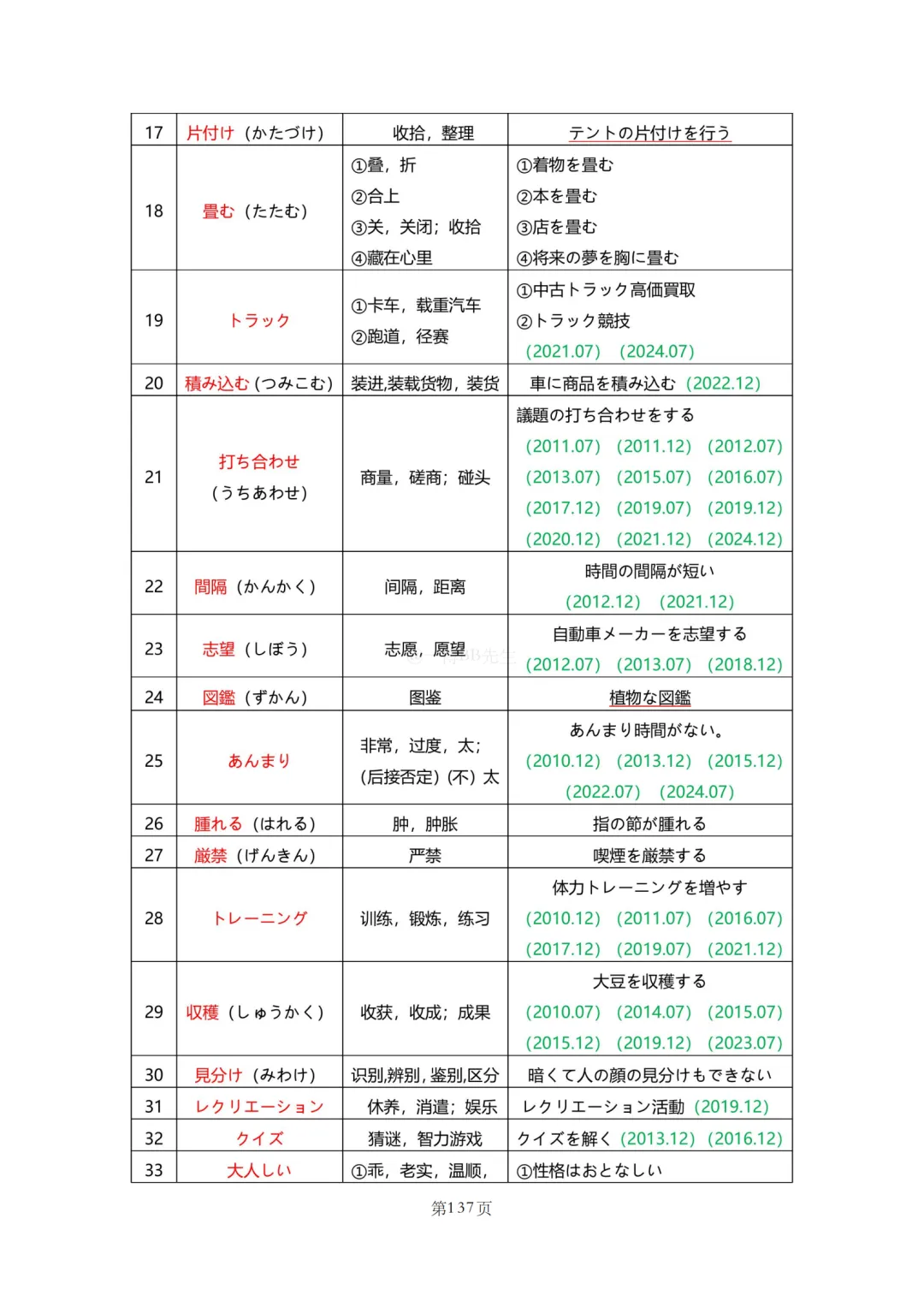 N2真题|JLPT N2历年真题听力词汇总结(2)/可下载 第66张