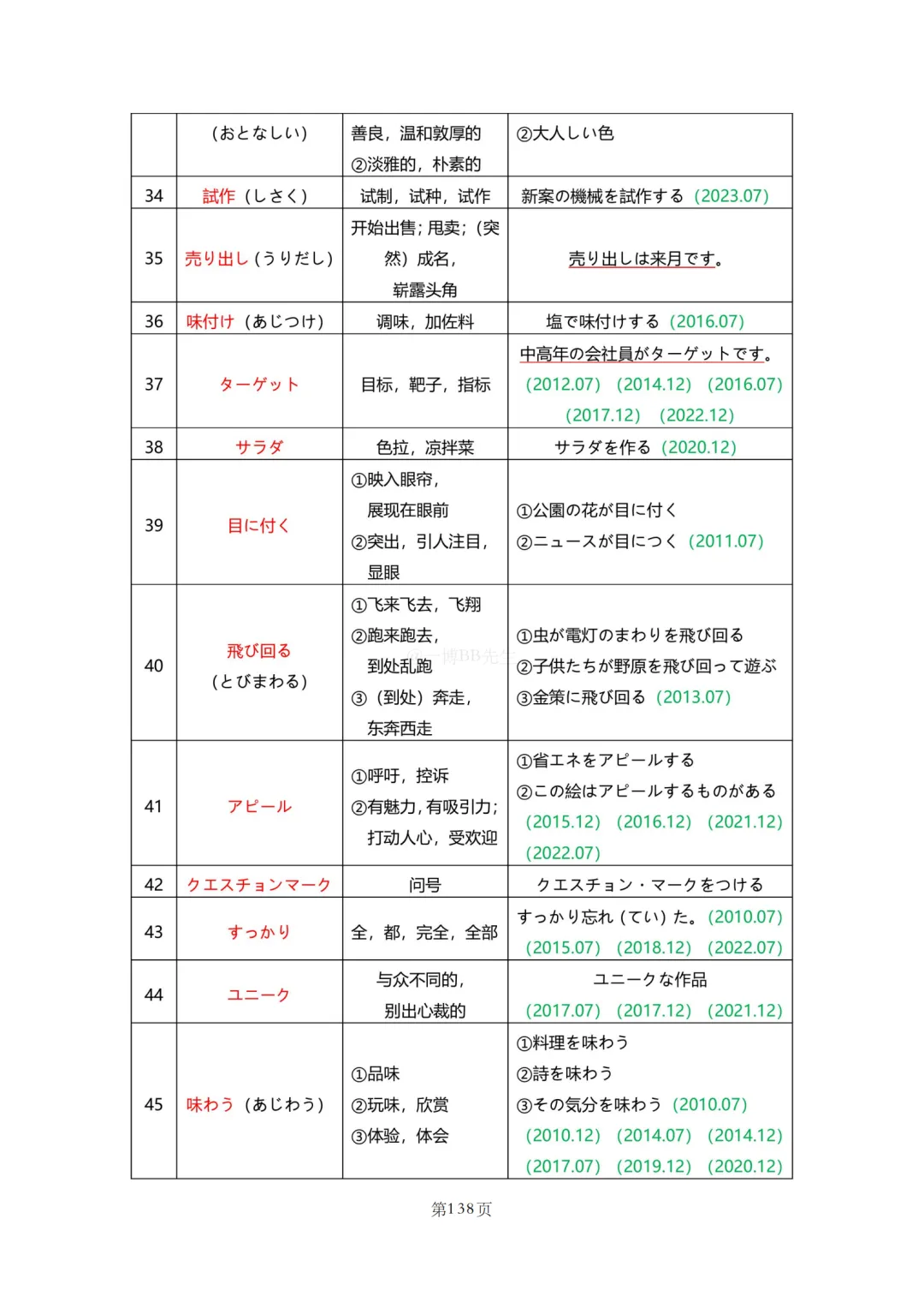 N2真题|JLPT N2历年真题听力词汇总结(2)/可下载 第67张