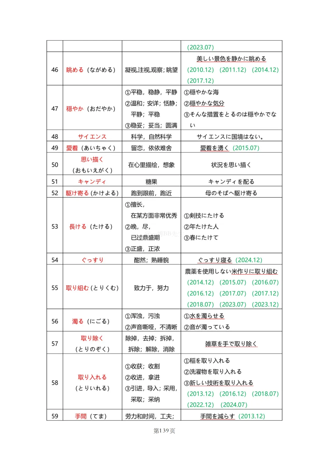 N2真题|JLPT N2历年真题听力词汇总结(2)/可下载 第68张