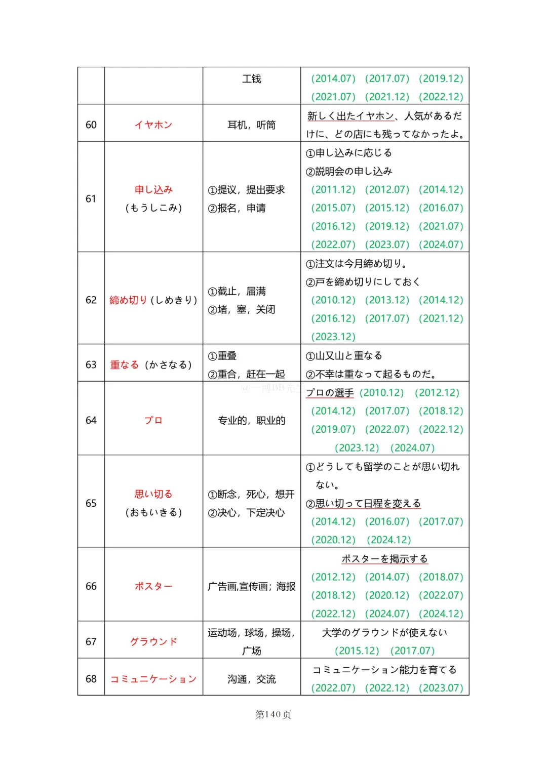 N2真题|JLPT N2历年真题听力词汇总结(2)/可下载 第69张