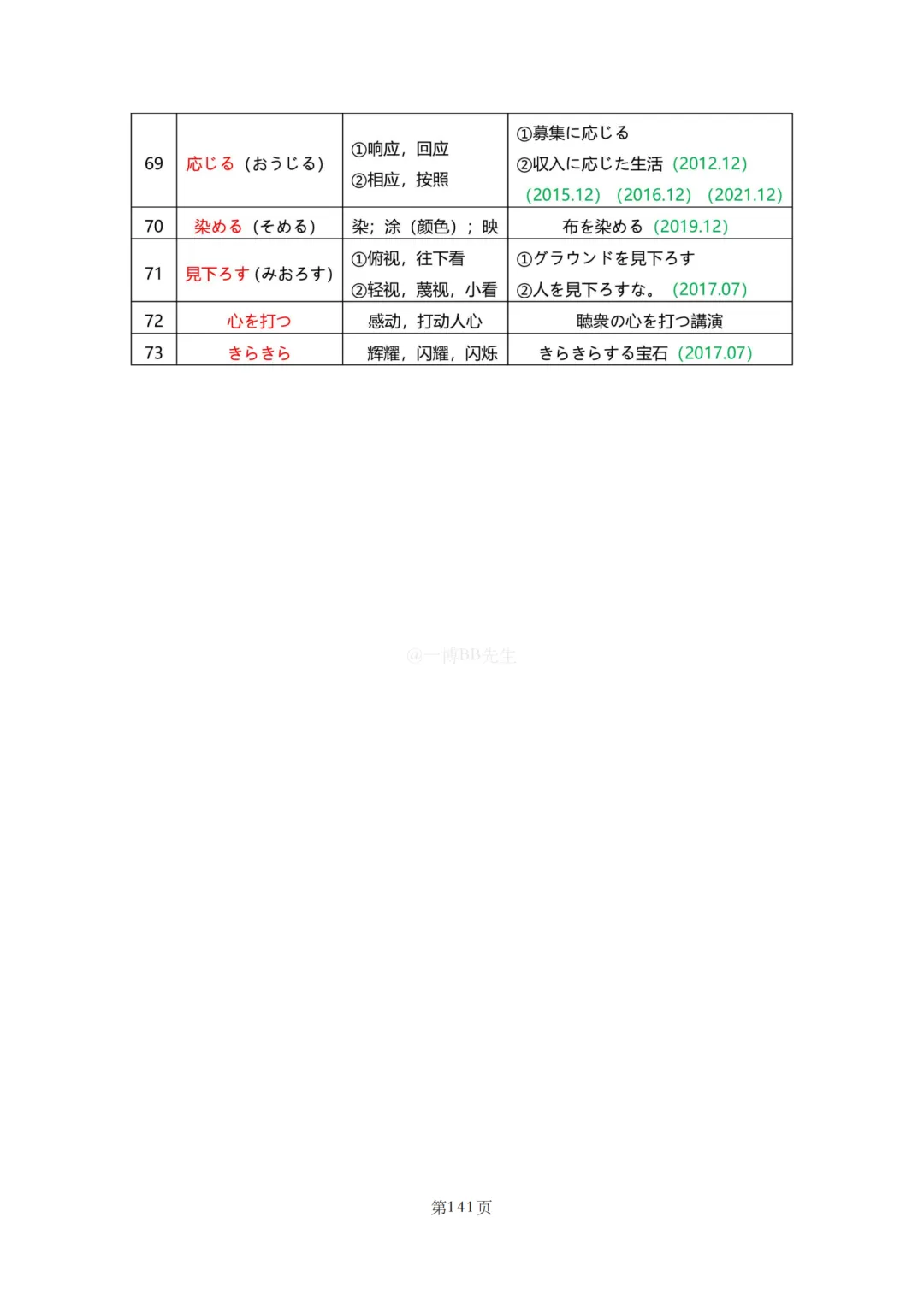 N2真题|JLPT N2历年真题听力词汇总结(2)/可下载 第70张