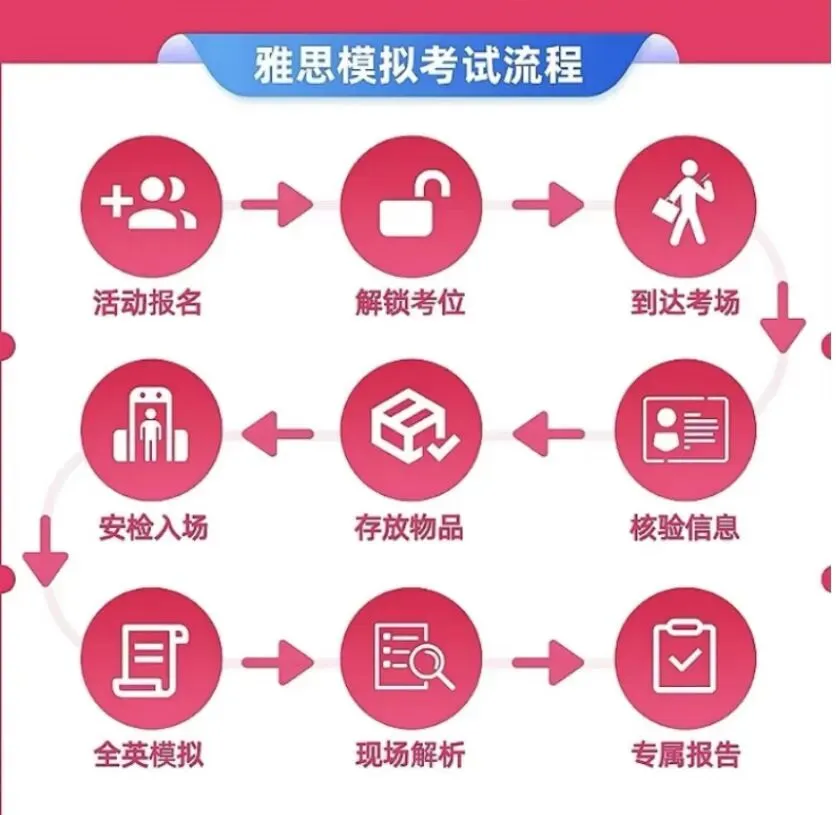 报名啦|东华大学雅思公益模考大赛重磅开启! 第6张
